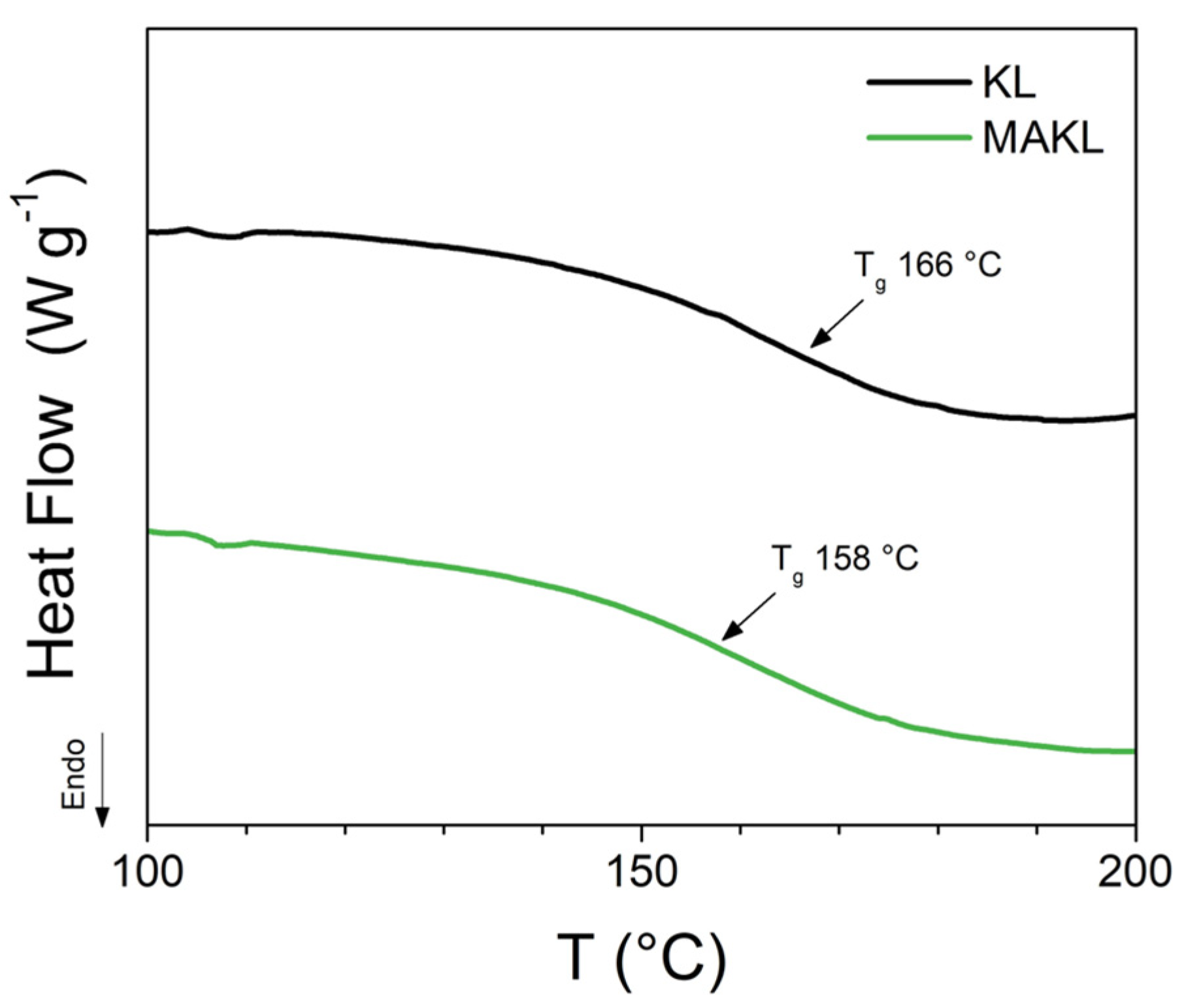 Appliedchem 05 00003 g003
