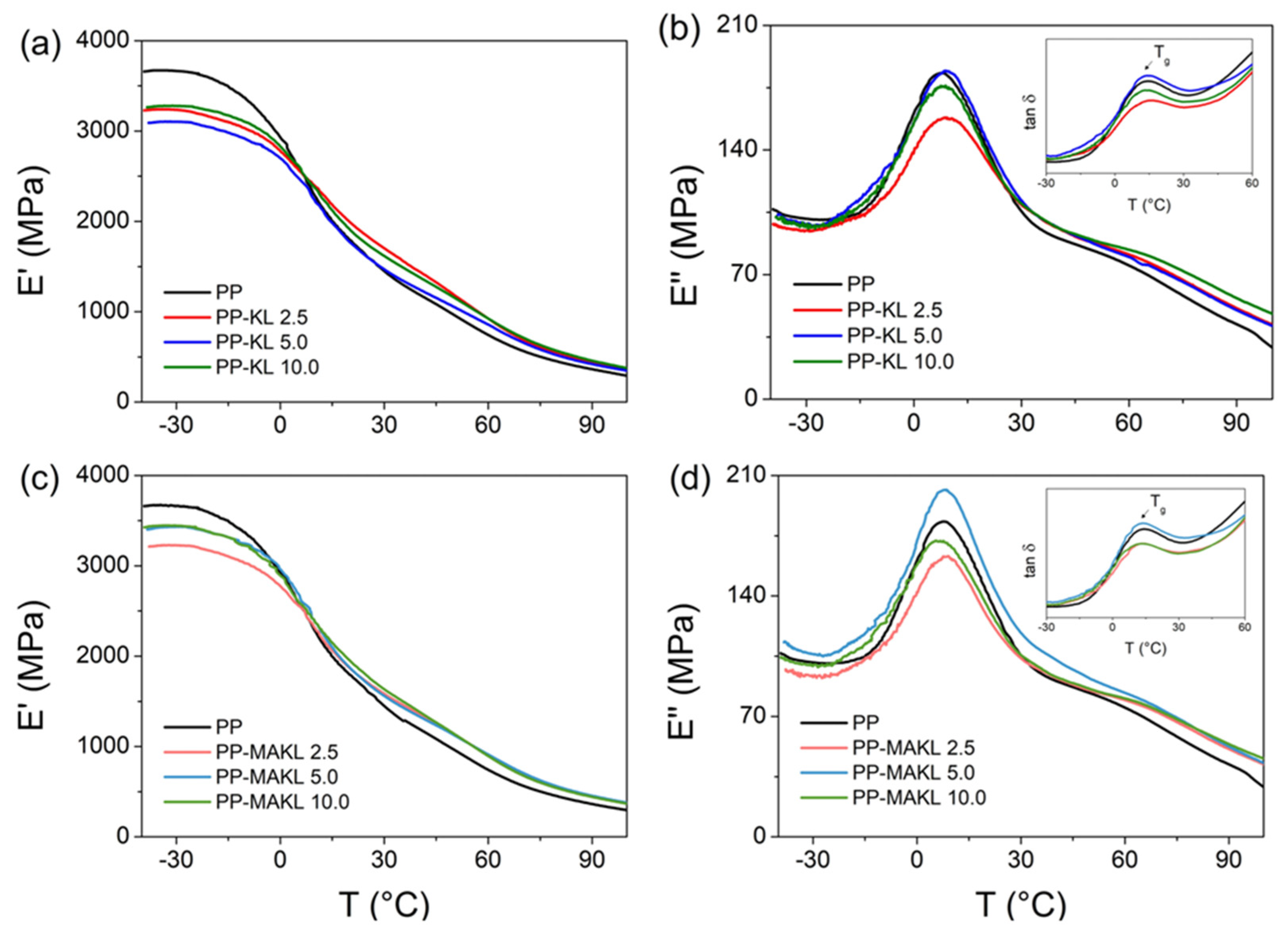 Appliedchem 05 00003 g005