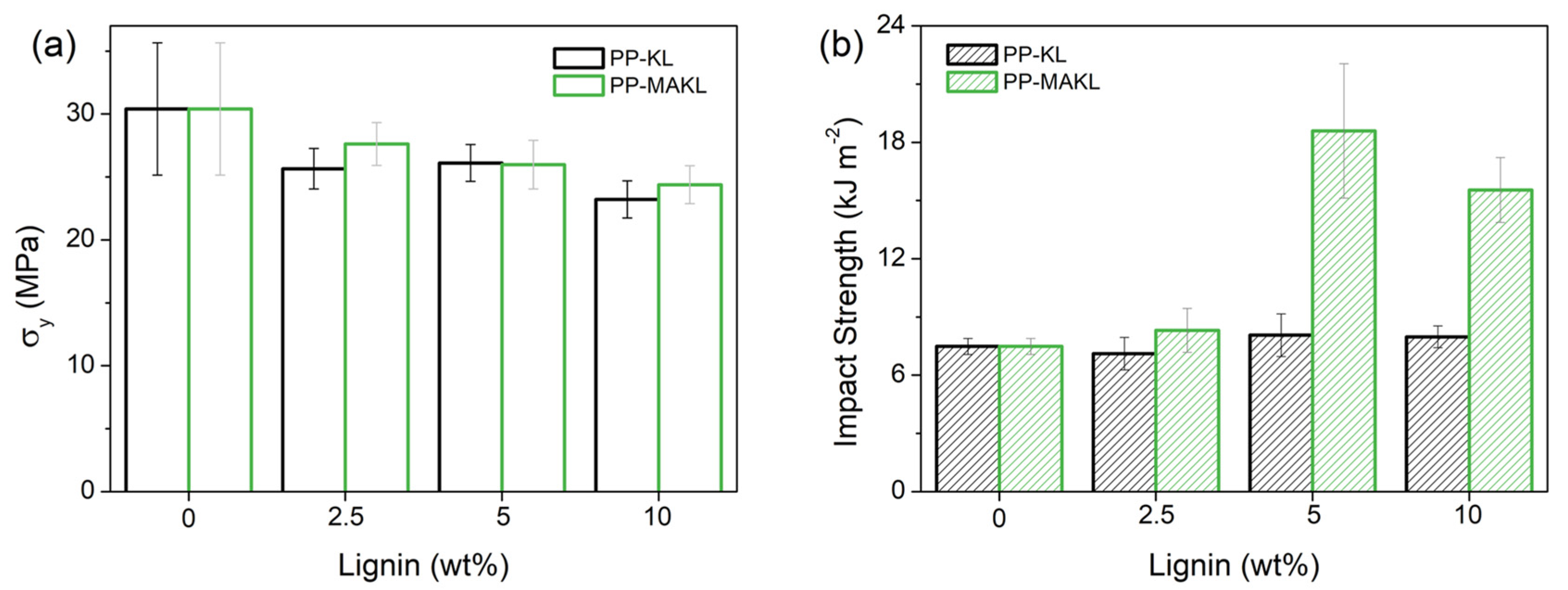 Appliedchem 05 00003 g006