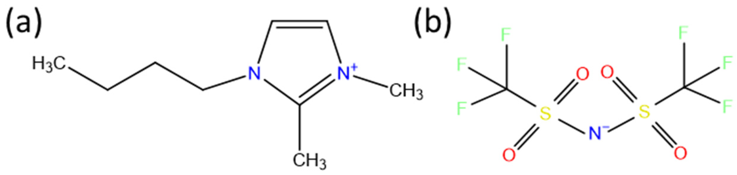 Appliedchem 05 00006 g001 Appliedchem 05 00006 g001