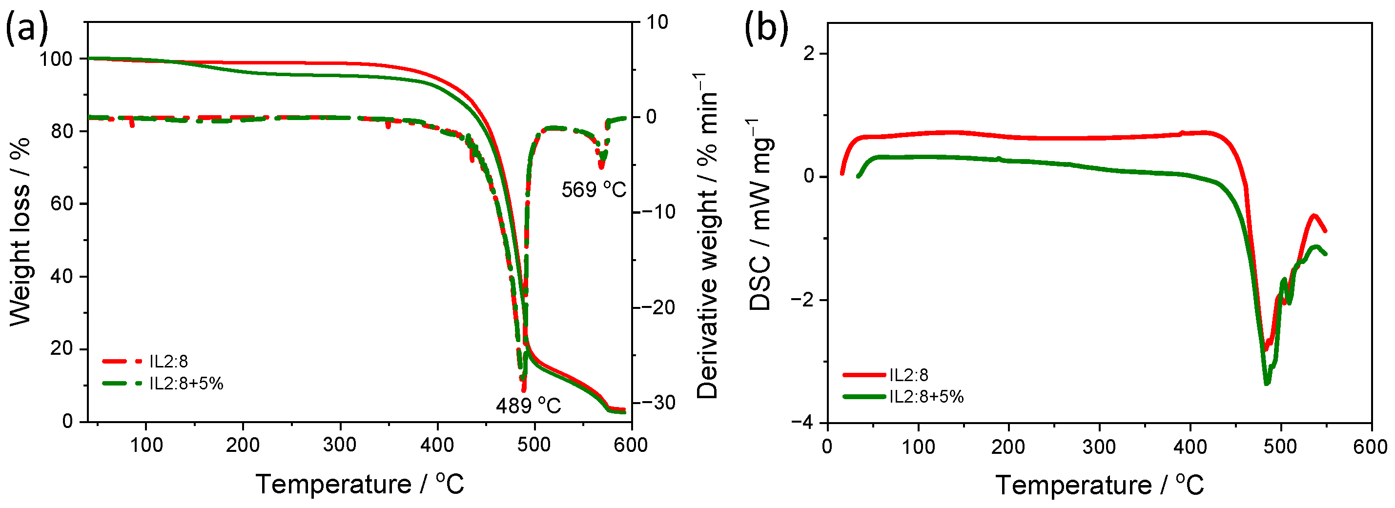 Appliedchem 05 00006 g002 Appliedchem 05 00006 g002