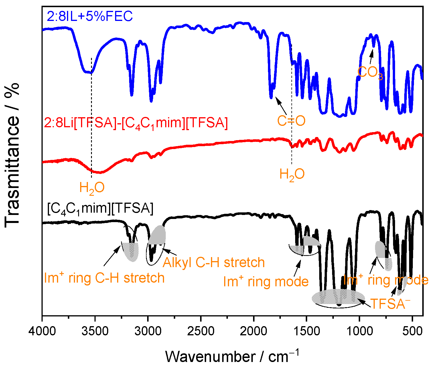 Appliedchem 05 00006 g003 Appliedchem 05 00006 g003