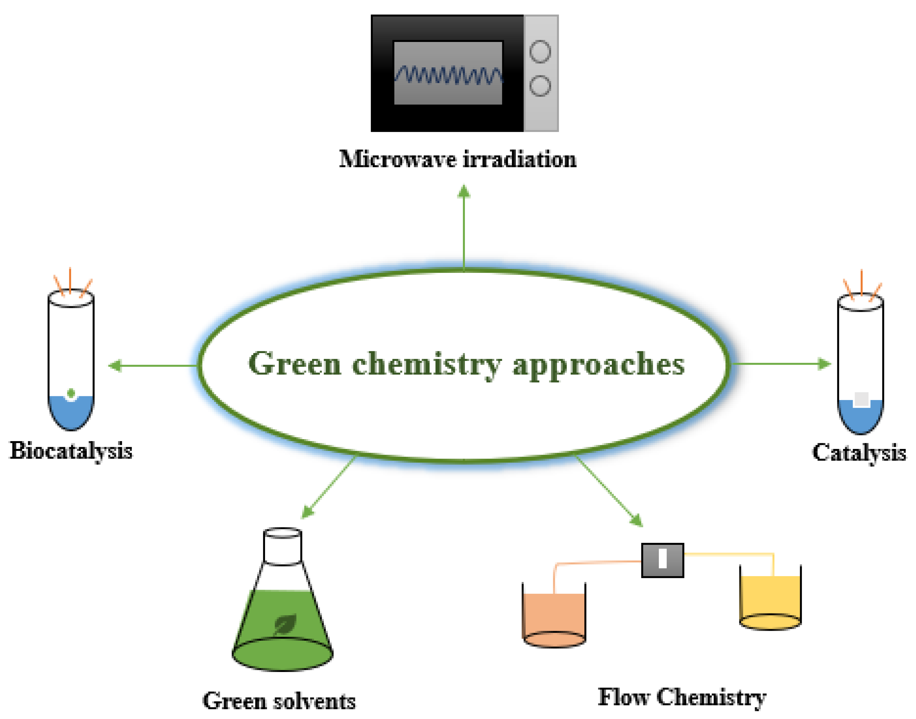 Appliedchem 05 00013 g001