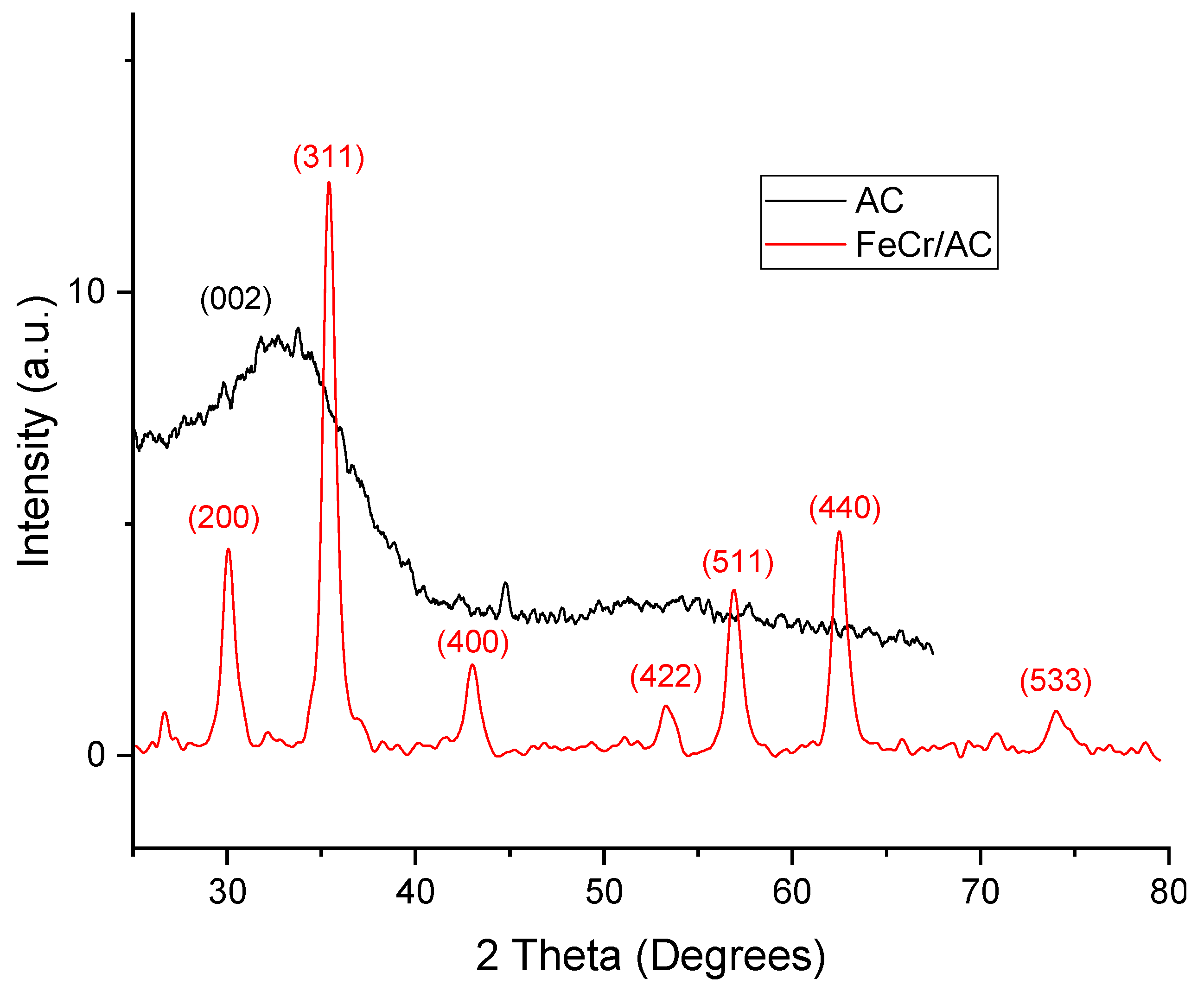 Appliedchem 05 00015 g001