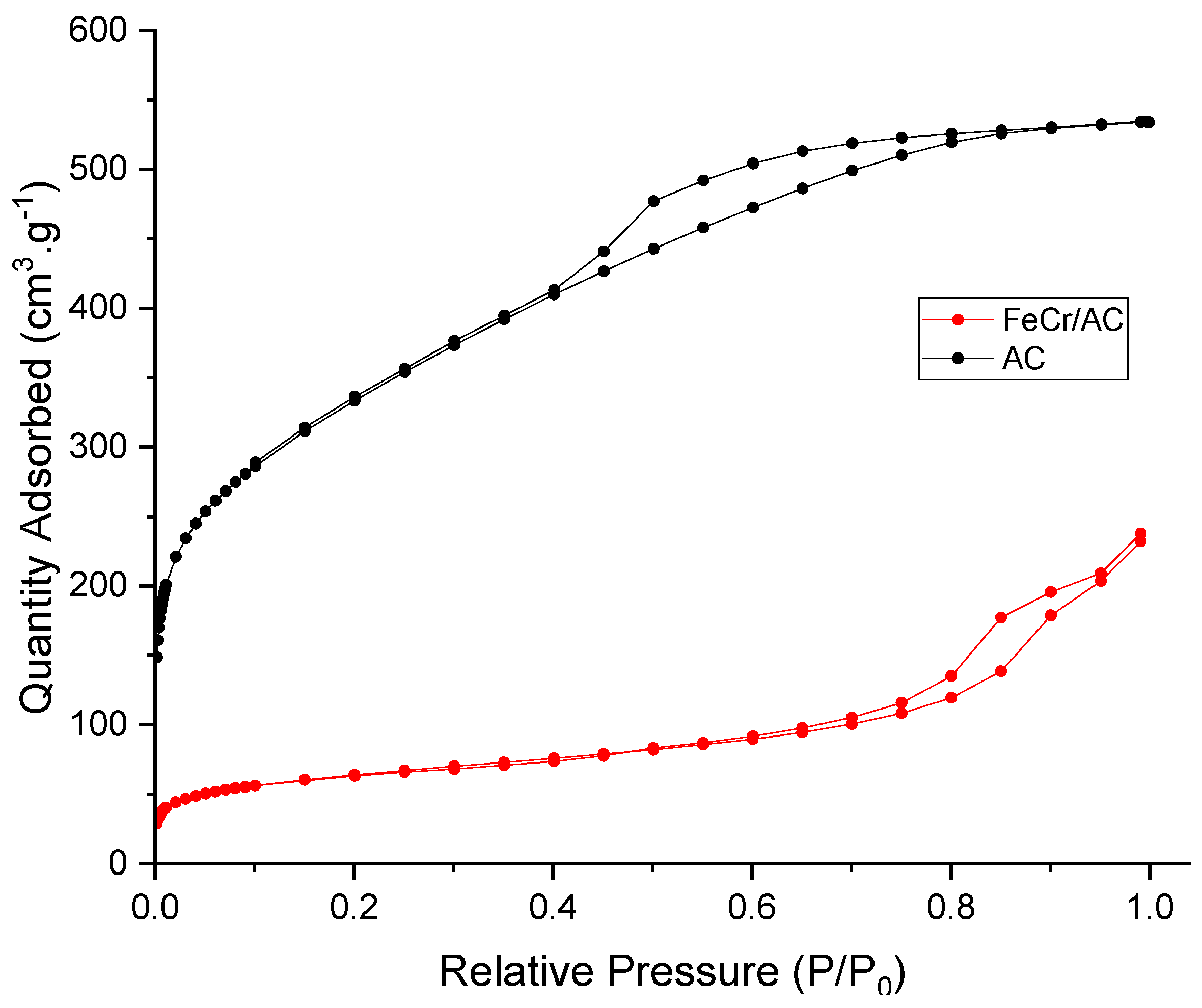 Appliedchem 05 00015 g002