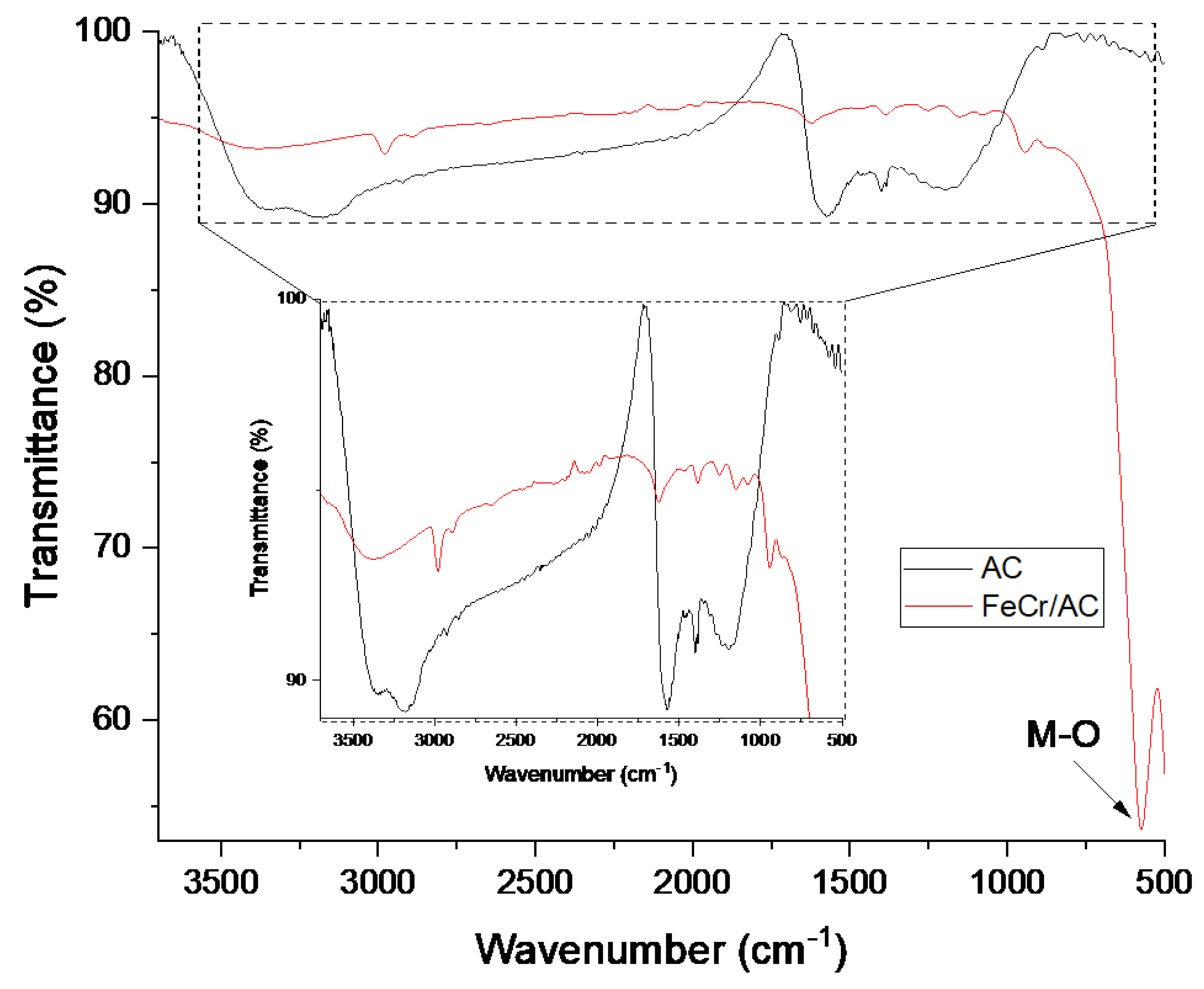 Appliedchem 05 00015 g003