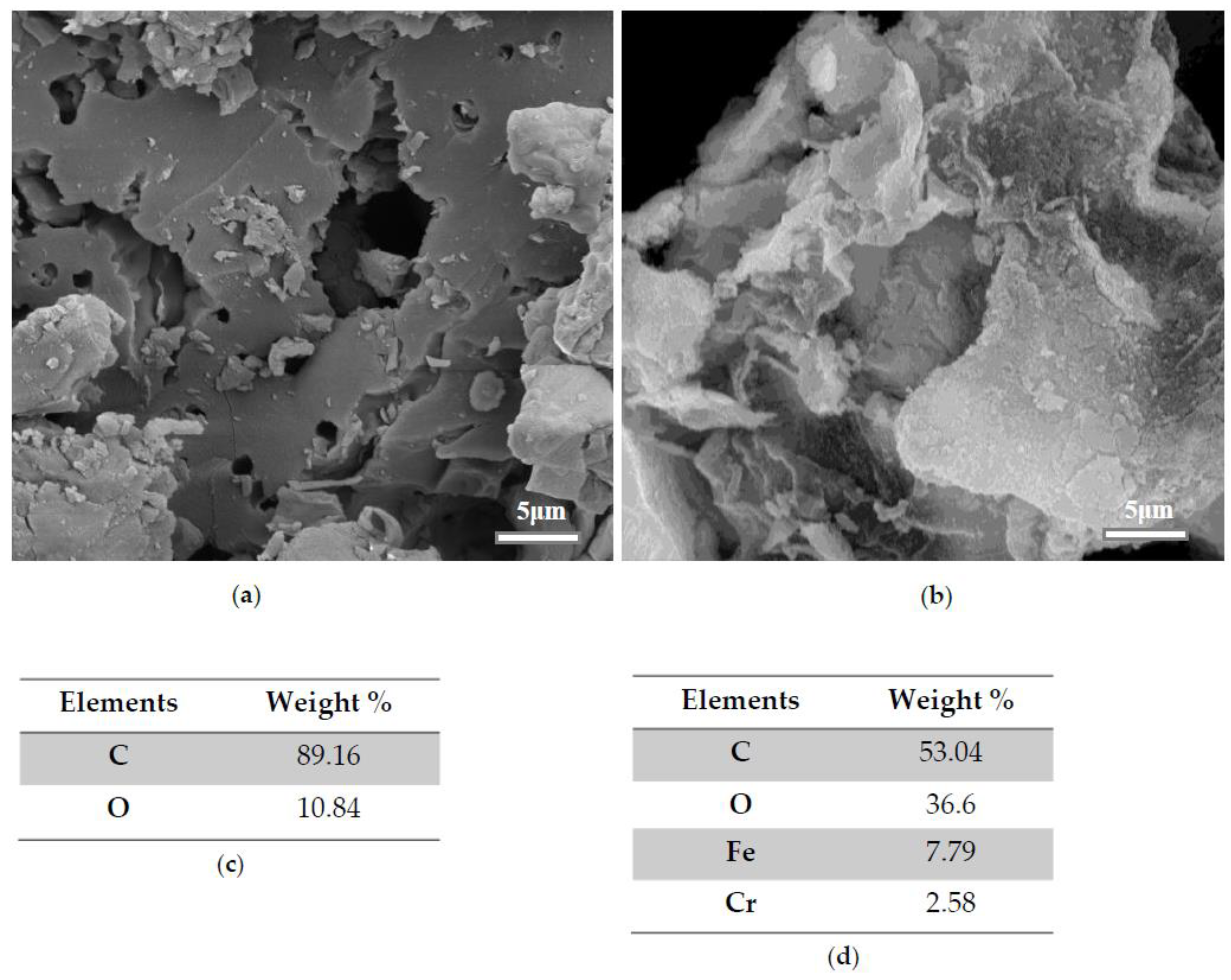 Appliedchem 05 00015 g004