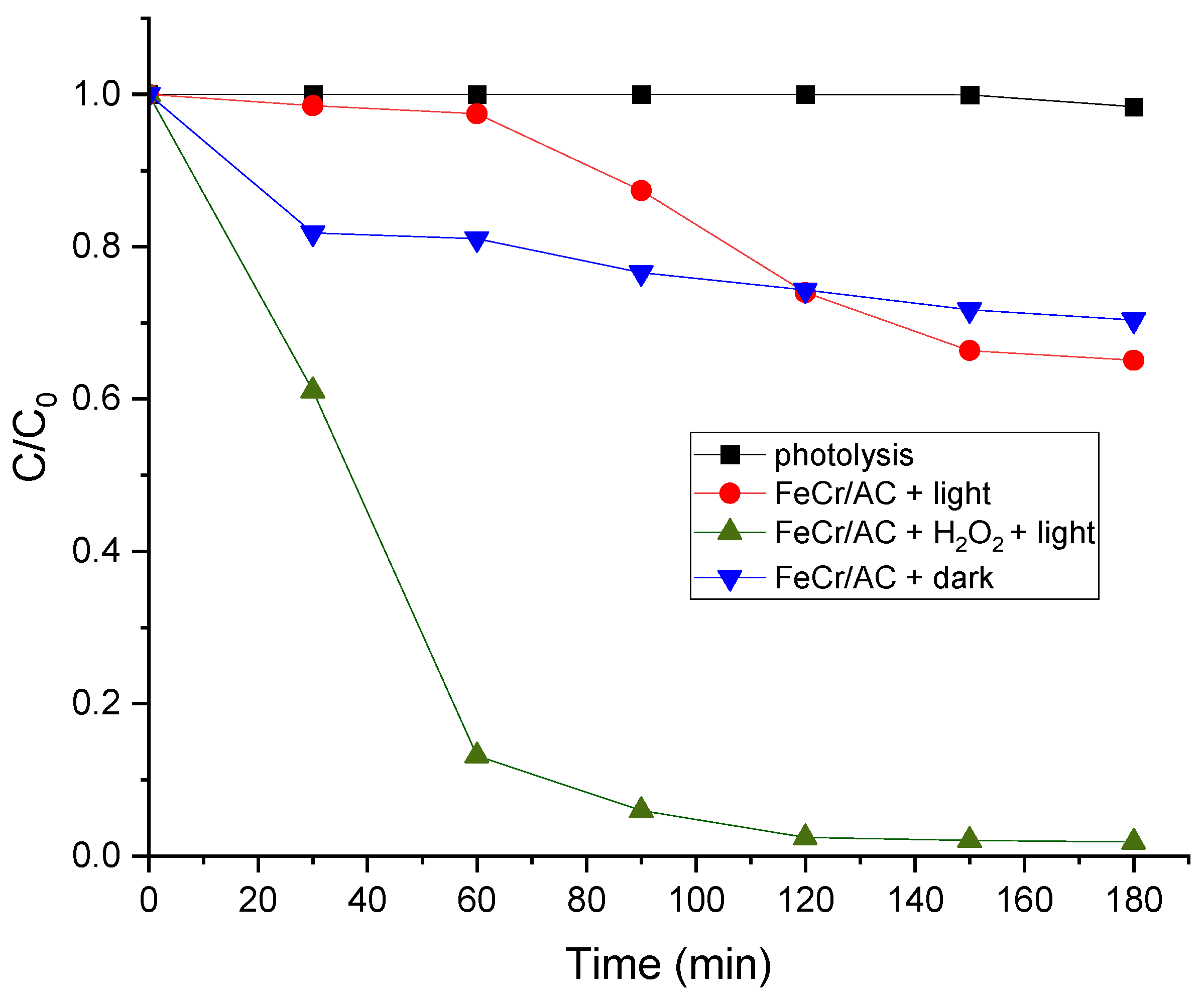 Appliedchem 05 00015 g006