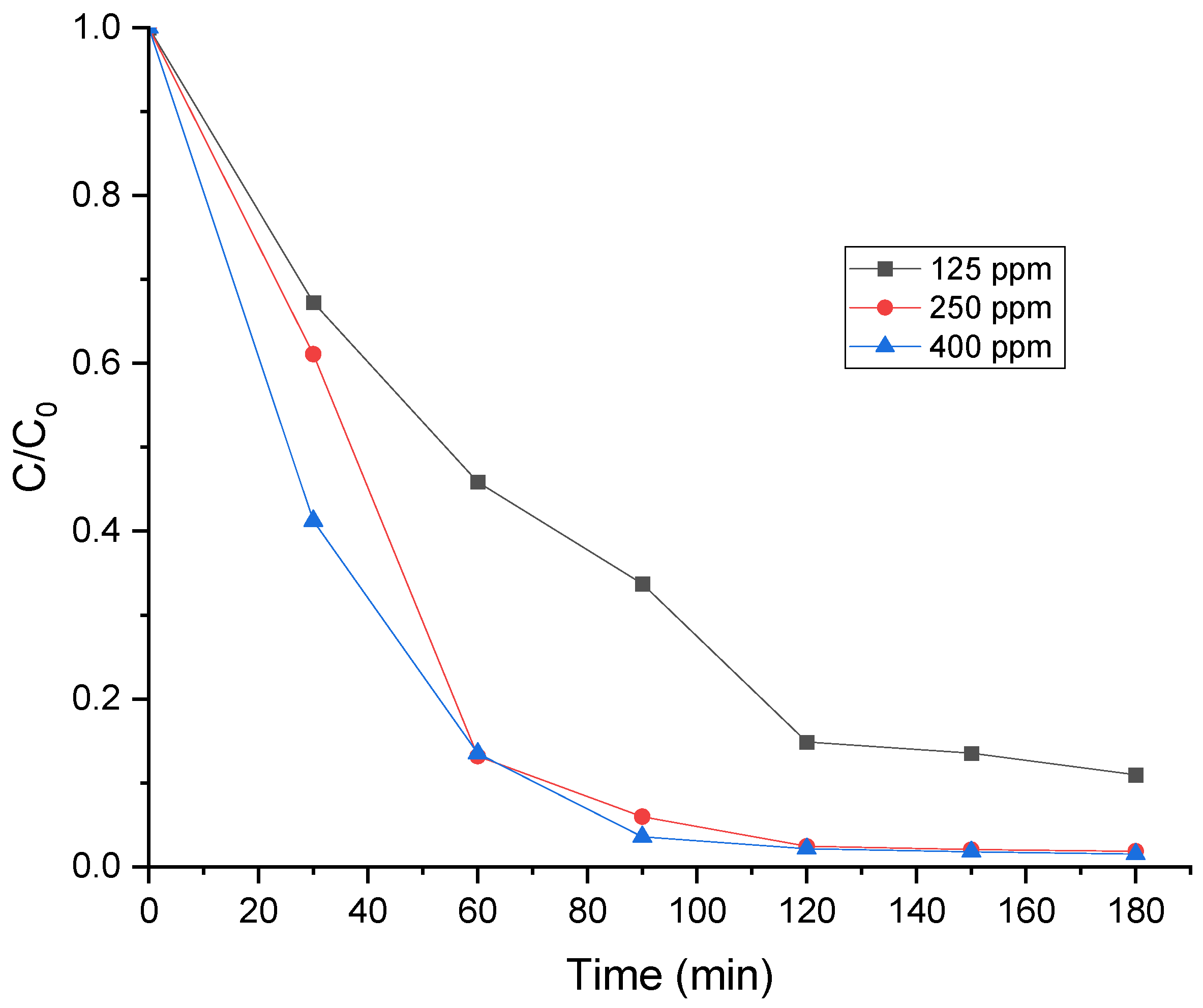 Appliedchem 05 00015 g007