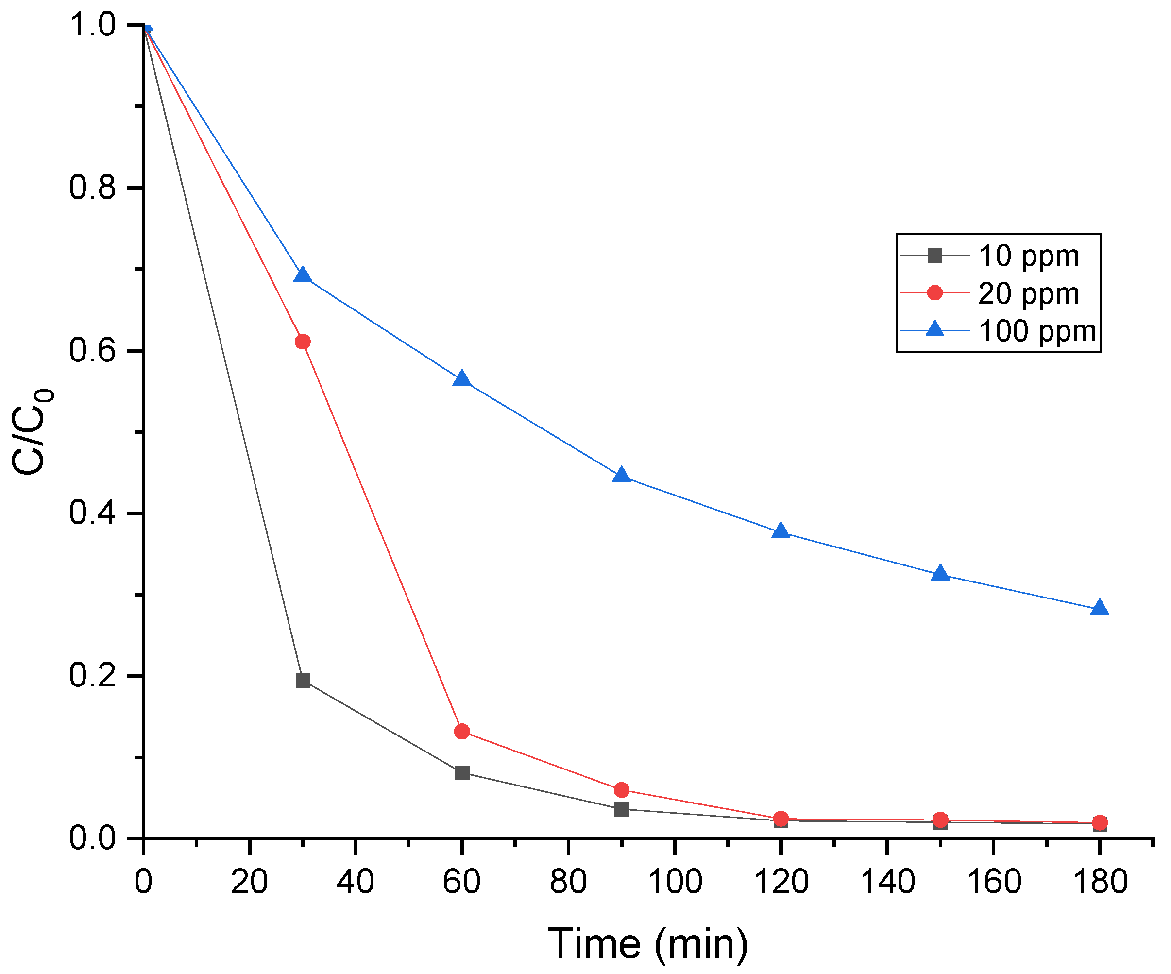 Appliedchem 05 00015 g008