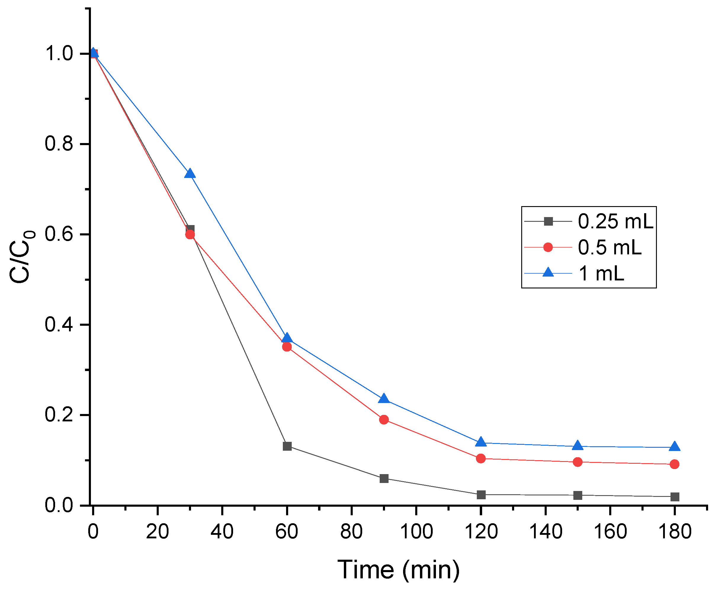 Appliedchem 05 00015 g010