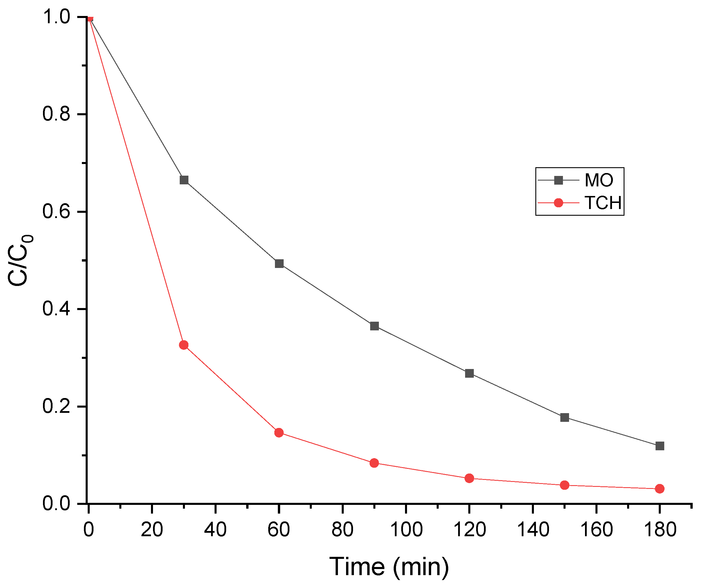 Appliedchem 05 00015 g011