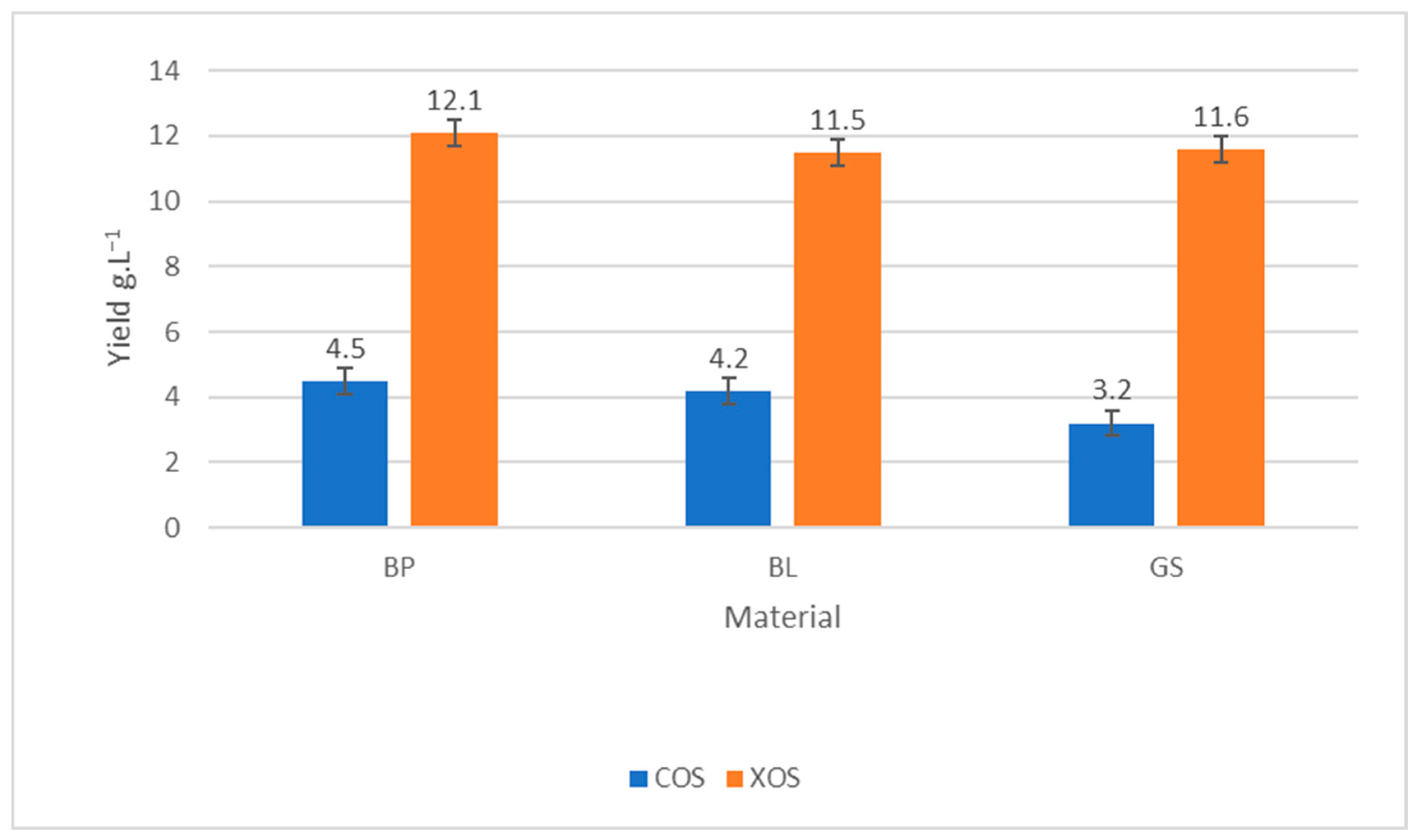 Appliedchem 05 00021 g002 Appliedchem 05 00021 g002