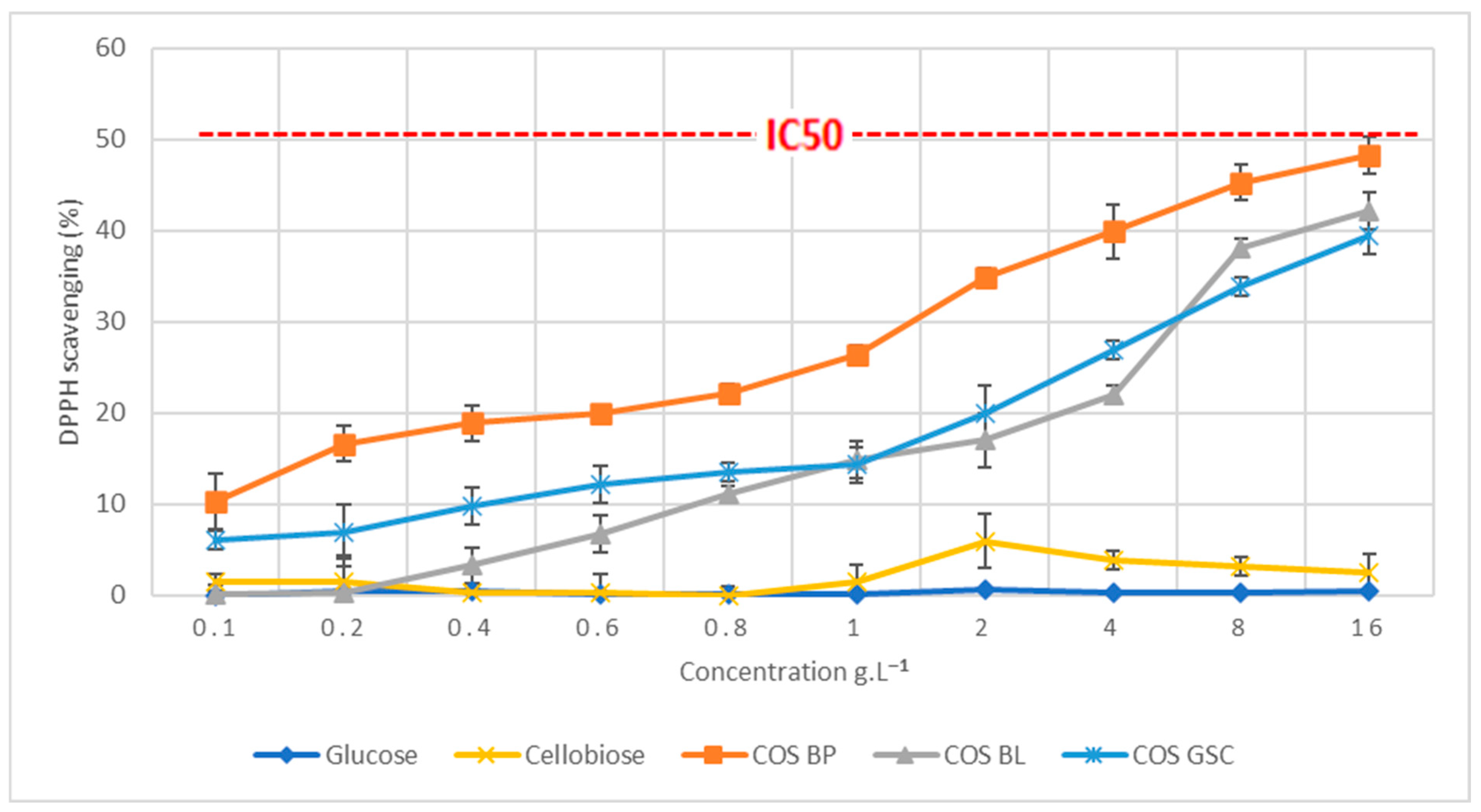 Appliedchem 05 00021 g003 Appliedchem 05 00021 g003