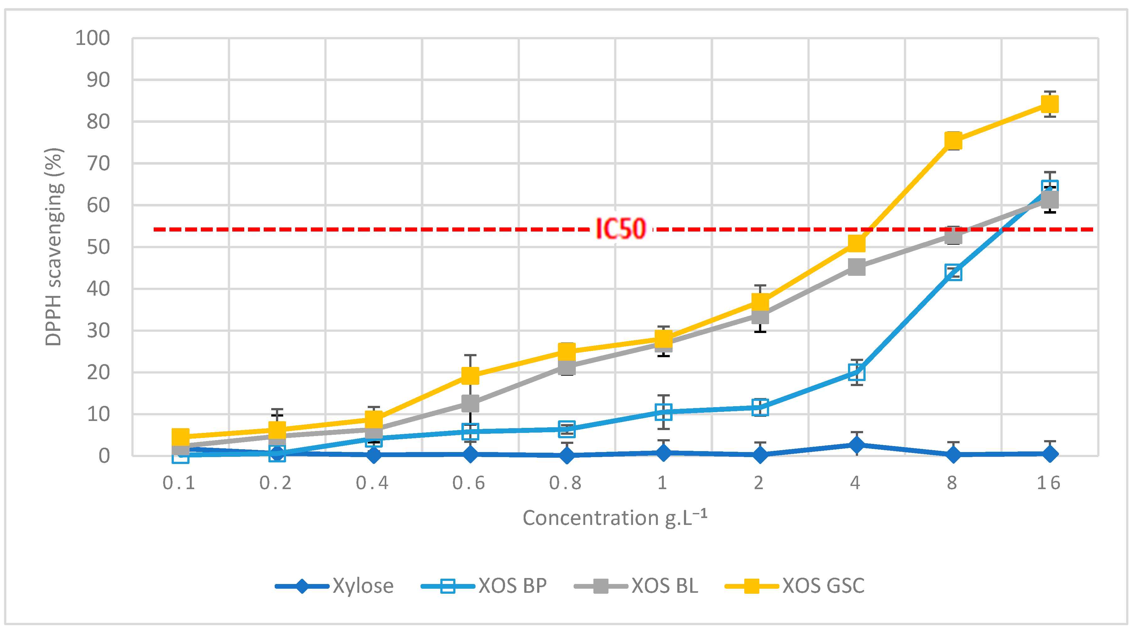 Appliedchem 05 00021 g004 Appliedchem 05 00021 g004