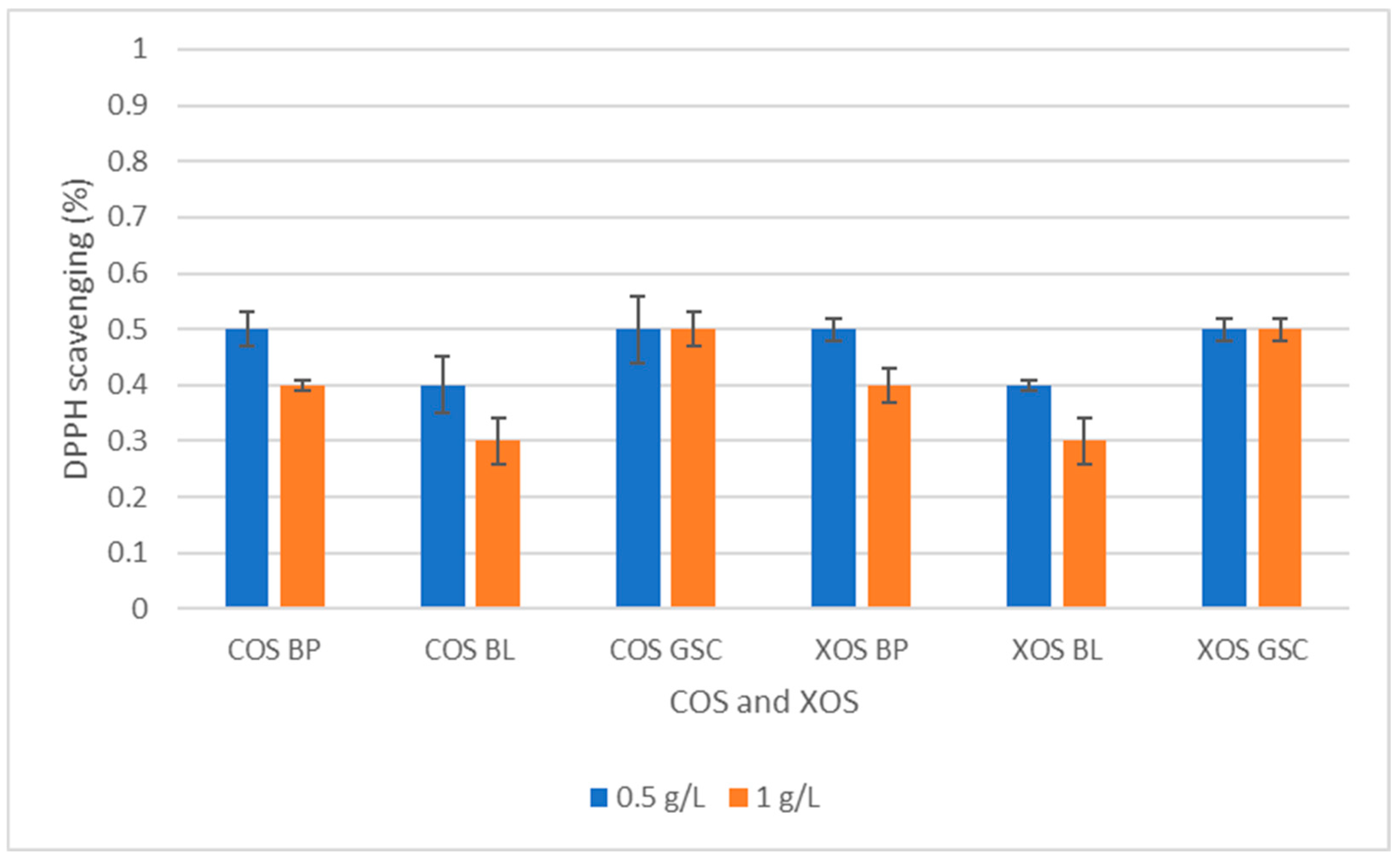 Appliedchem 05 00021 g005 Appliedchem 05 00021 g005
