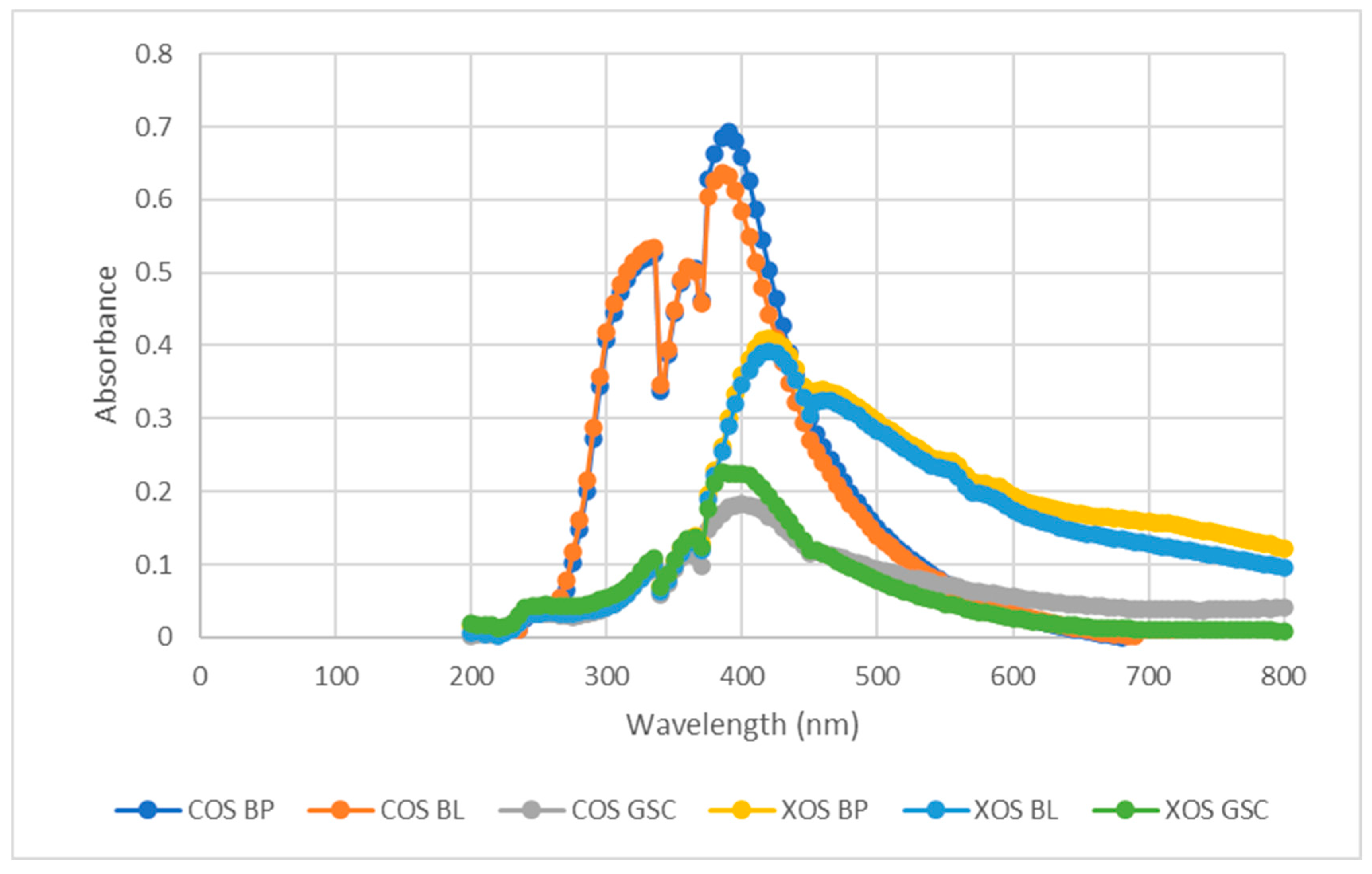 Appliedchem 05 00021 g006 Appliedchem 05 00021 g006