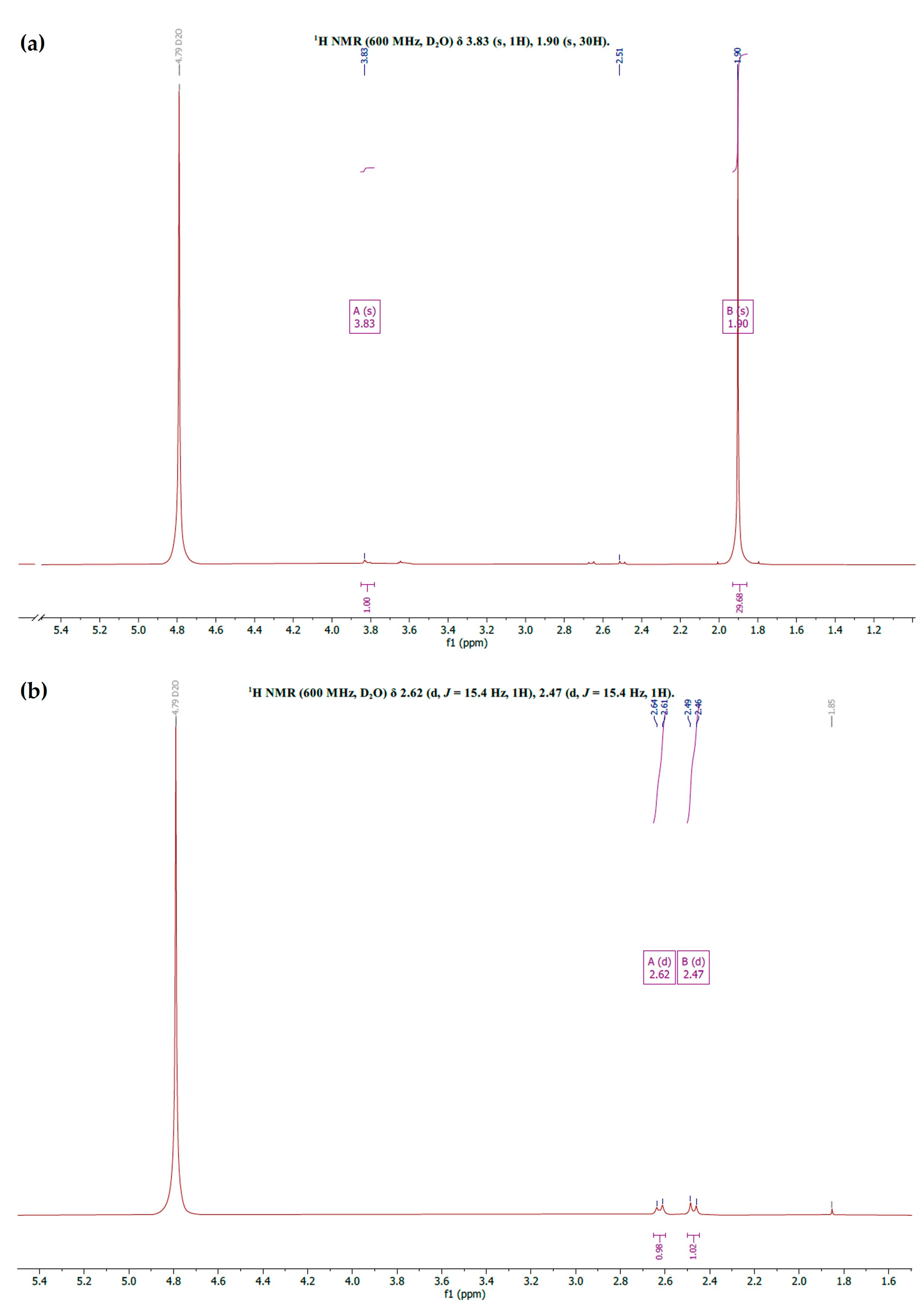 Appliedchem 05 00021 g007 Appliedchem 05 00021 g007