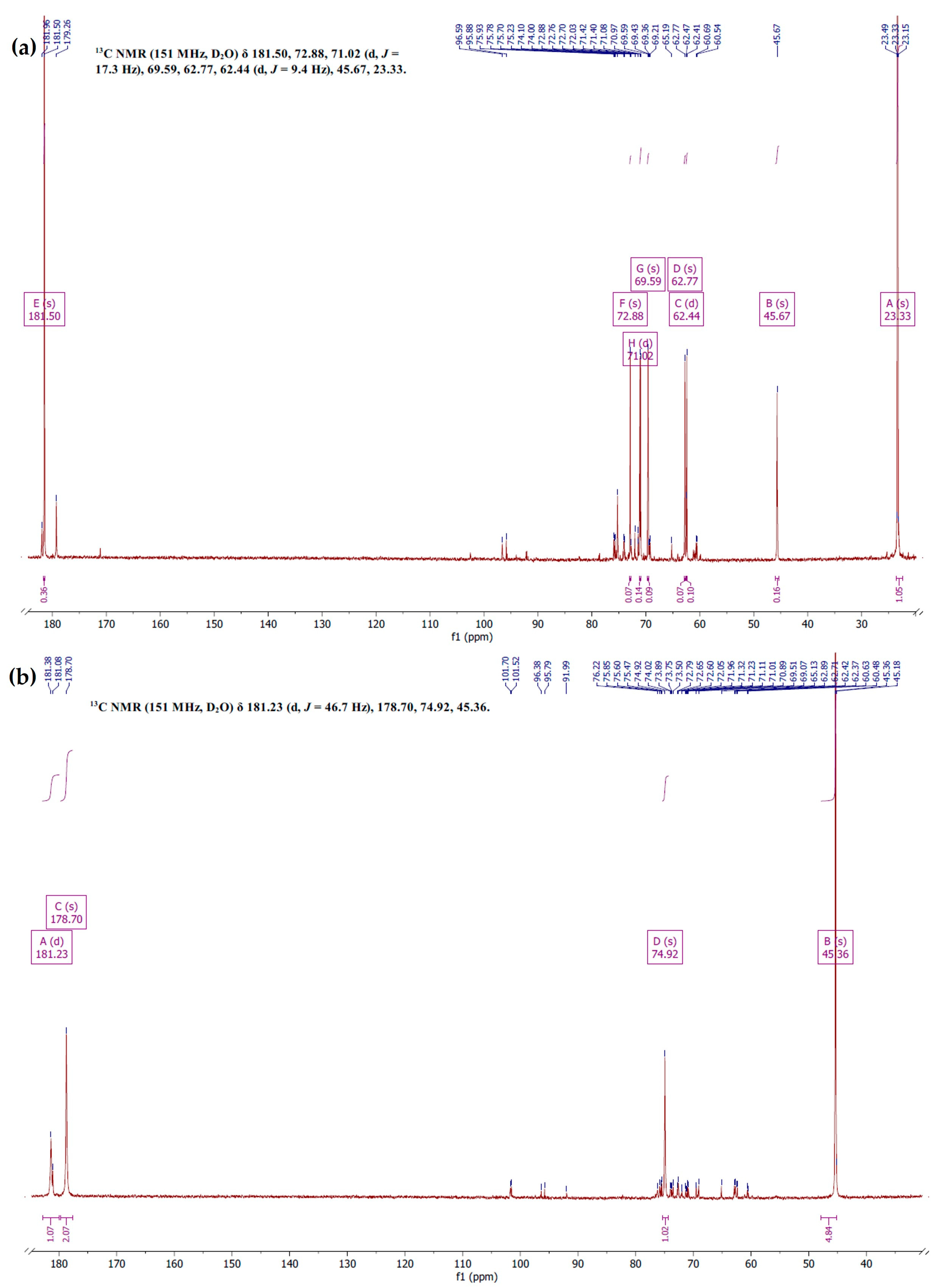 Appliedchem 05 00021 g008 Appliedchem 05 00021 g008