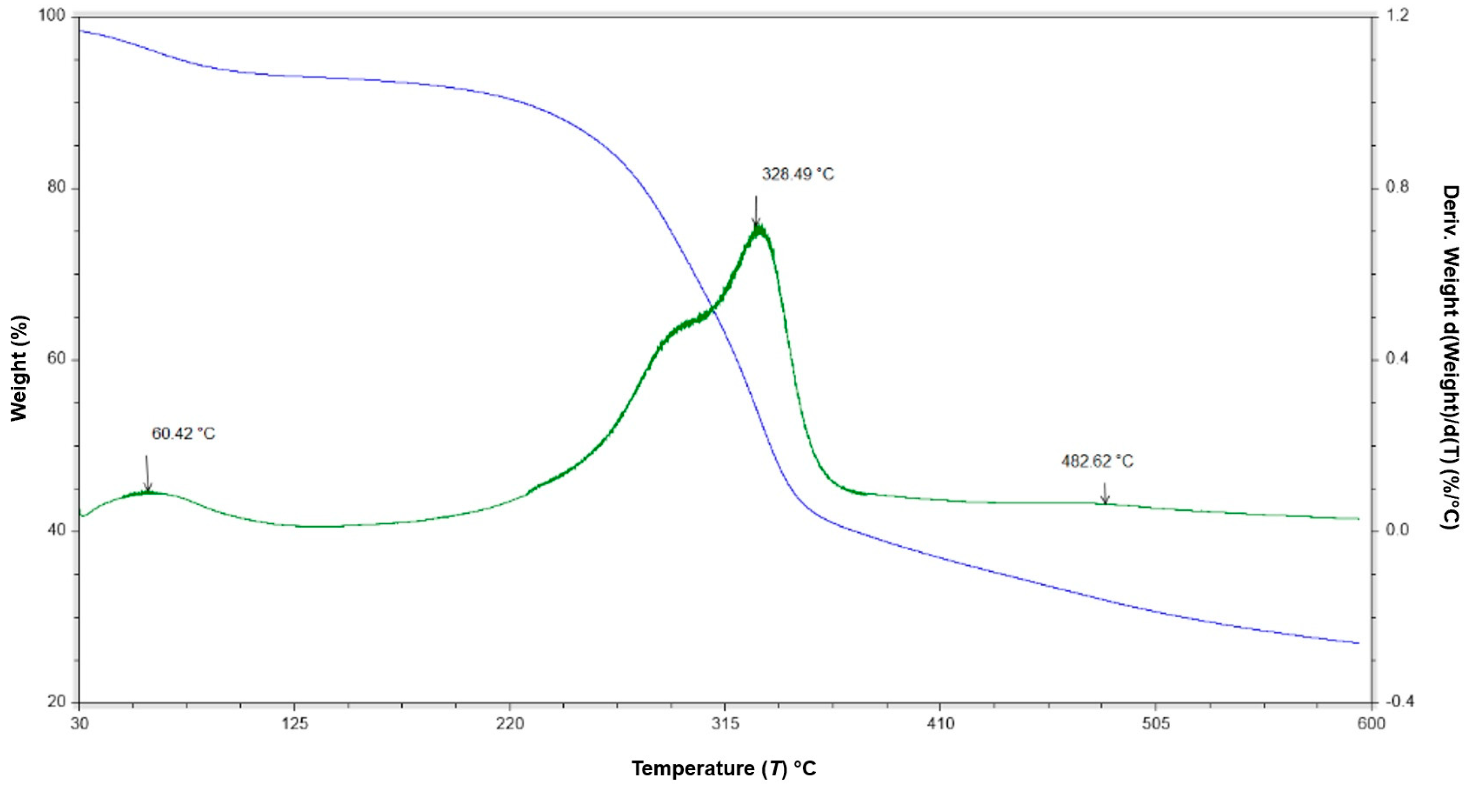 Appliedchem 05 00024 g003