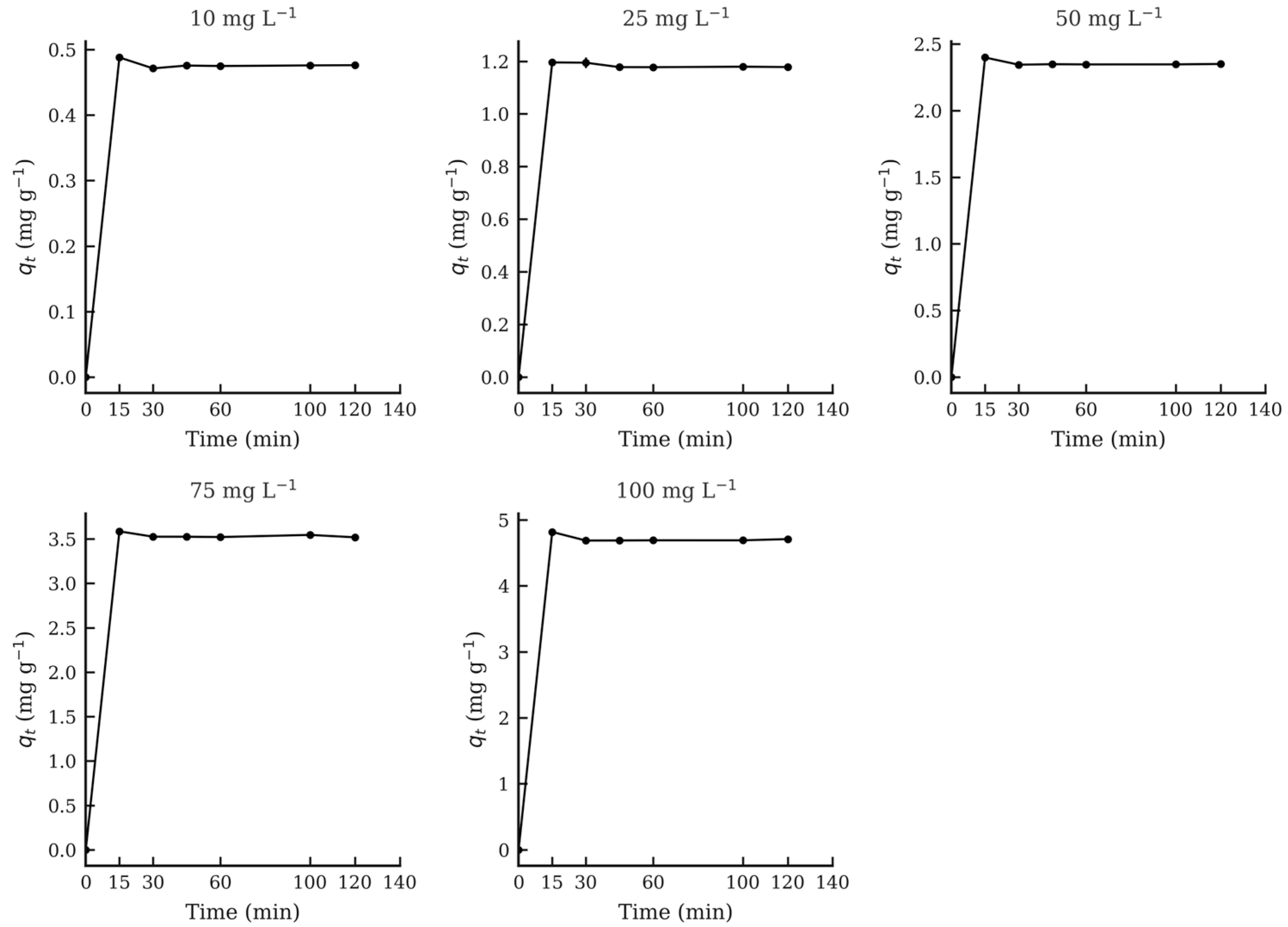 Appliedchem 05 00024 g004