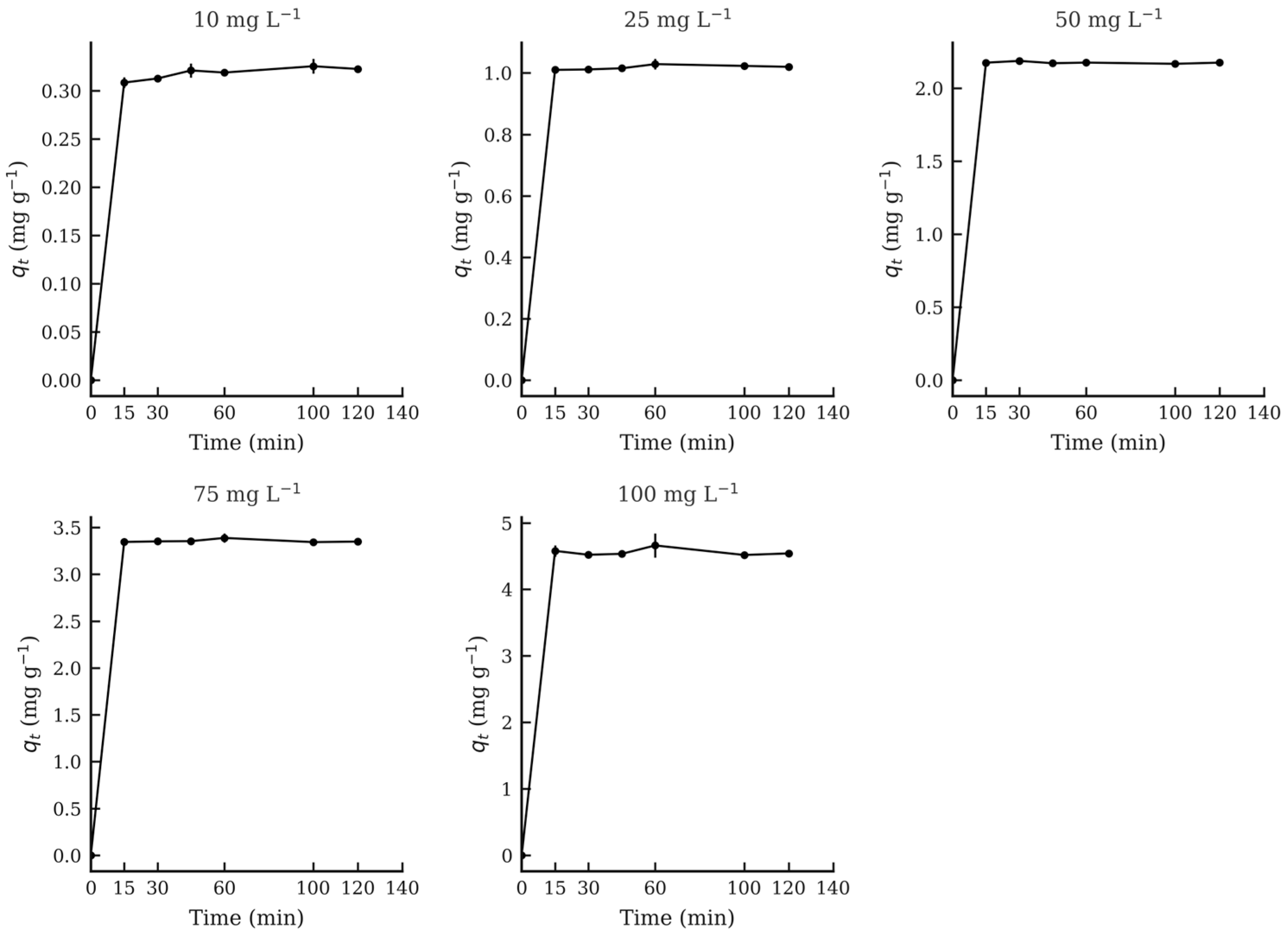 Appliedchem 05 00024 g005