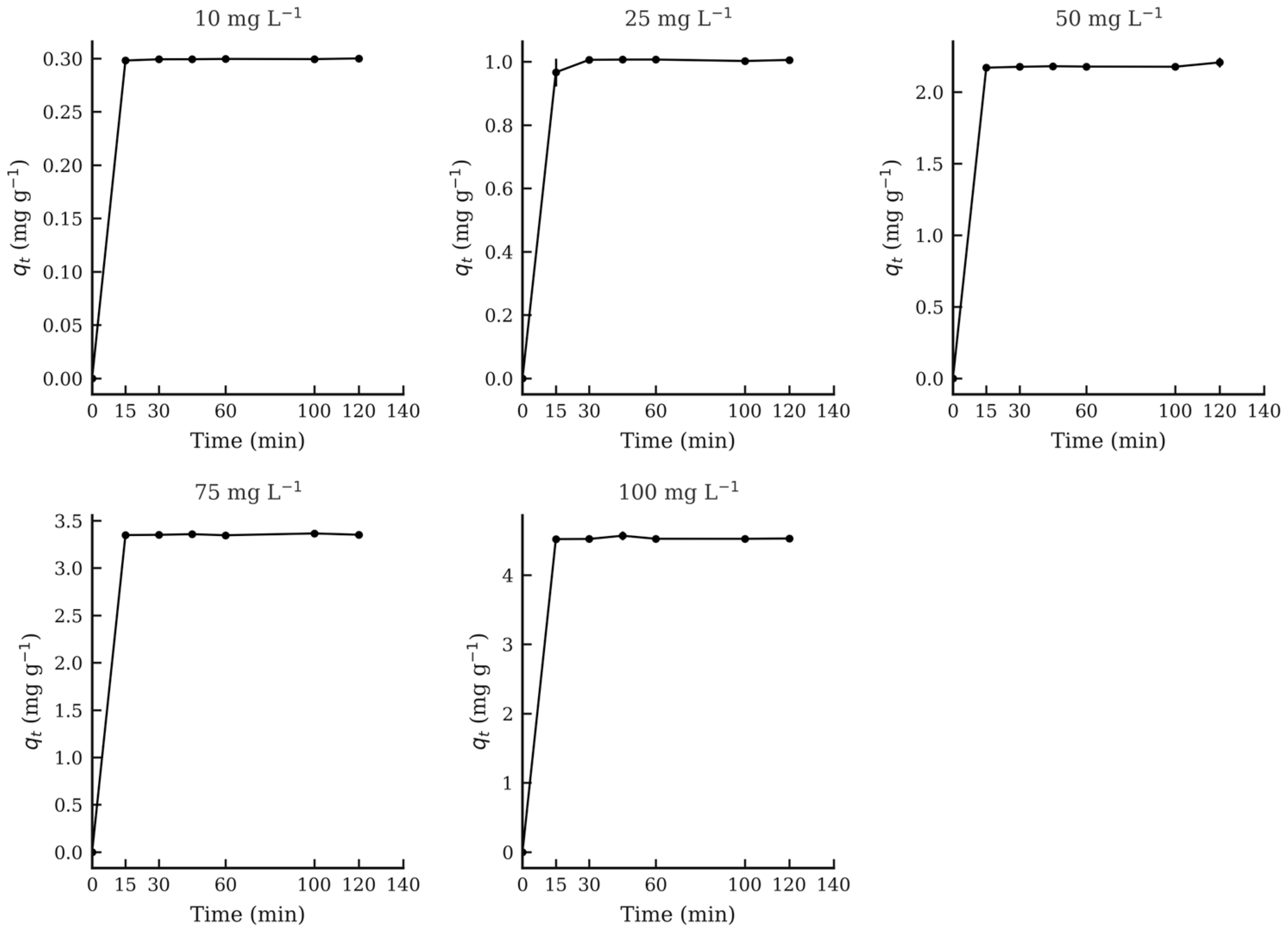 Appliedchem 05 00024 g006