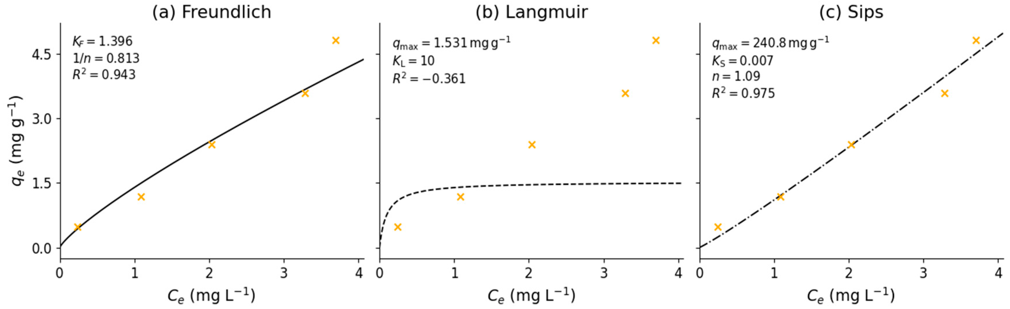 Appliedchem 05 00024 g007