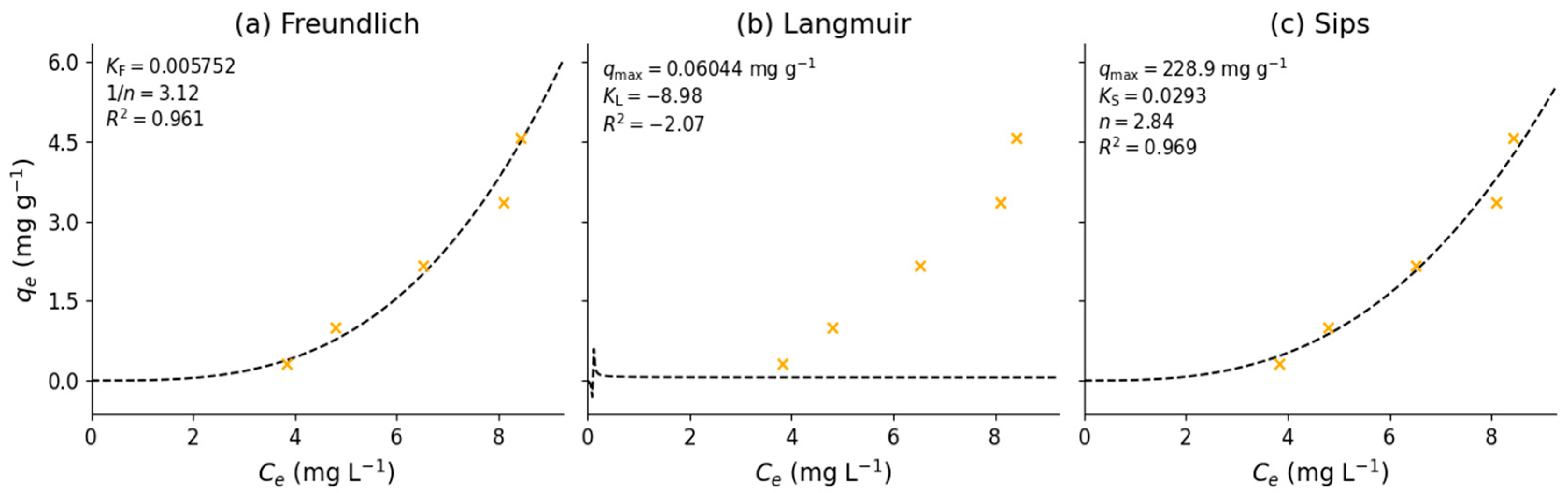 Appliedchem 05 00024 g008