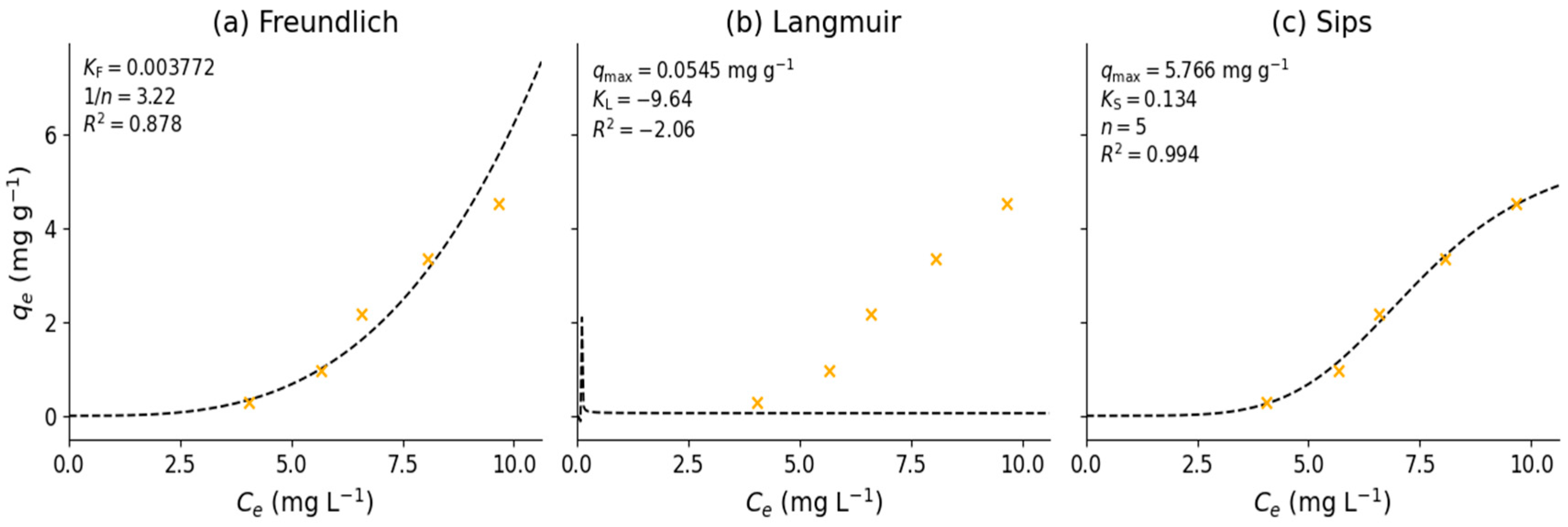Appliedchem 05 00024 g009