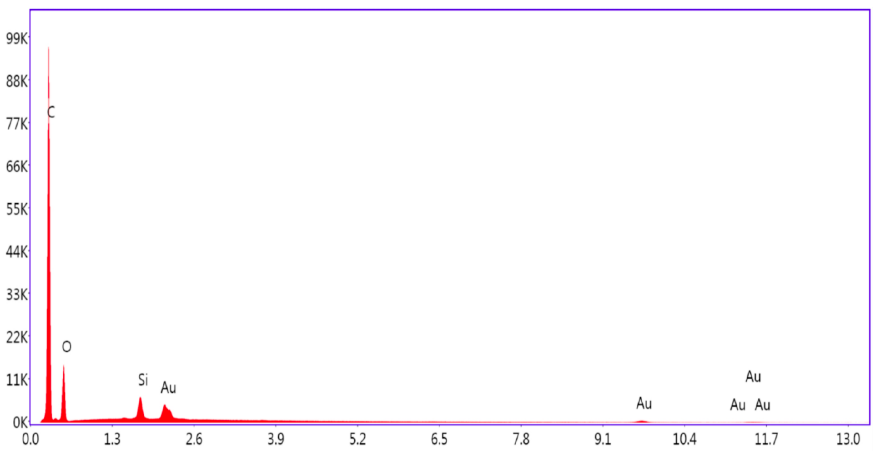 Appliedchem 05 00024 g012