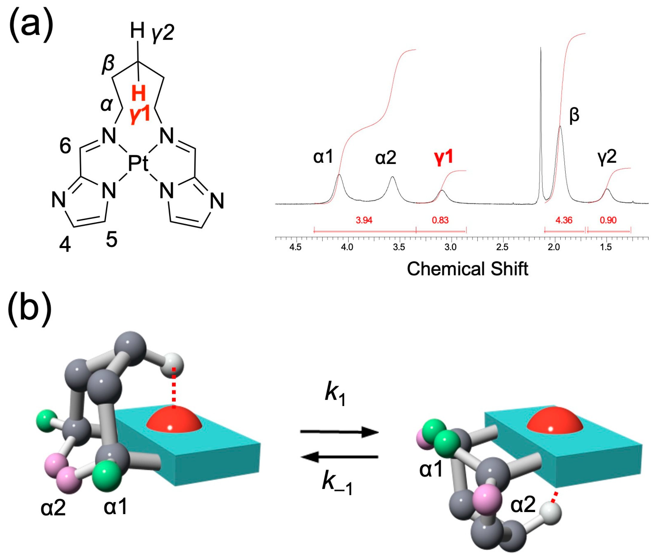 Appliedchem 05 00025 g003