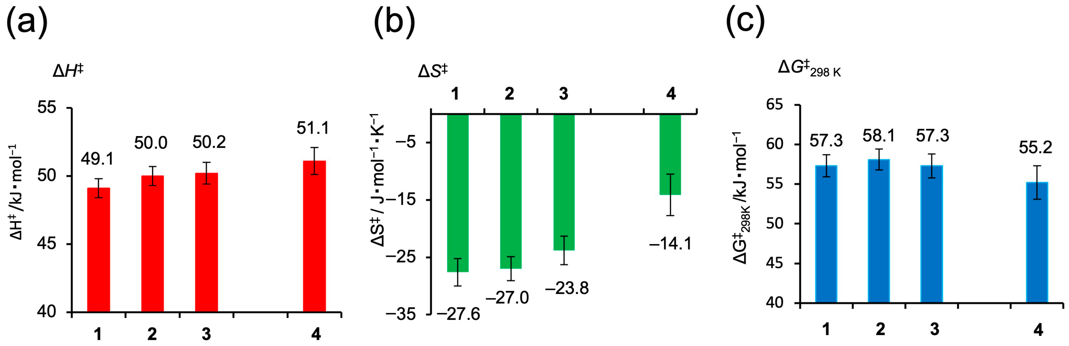 Appliedchem 05 00025 g005