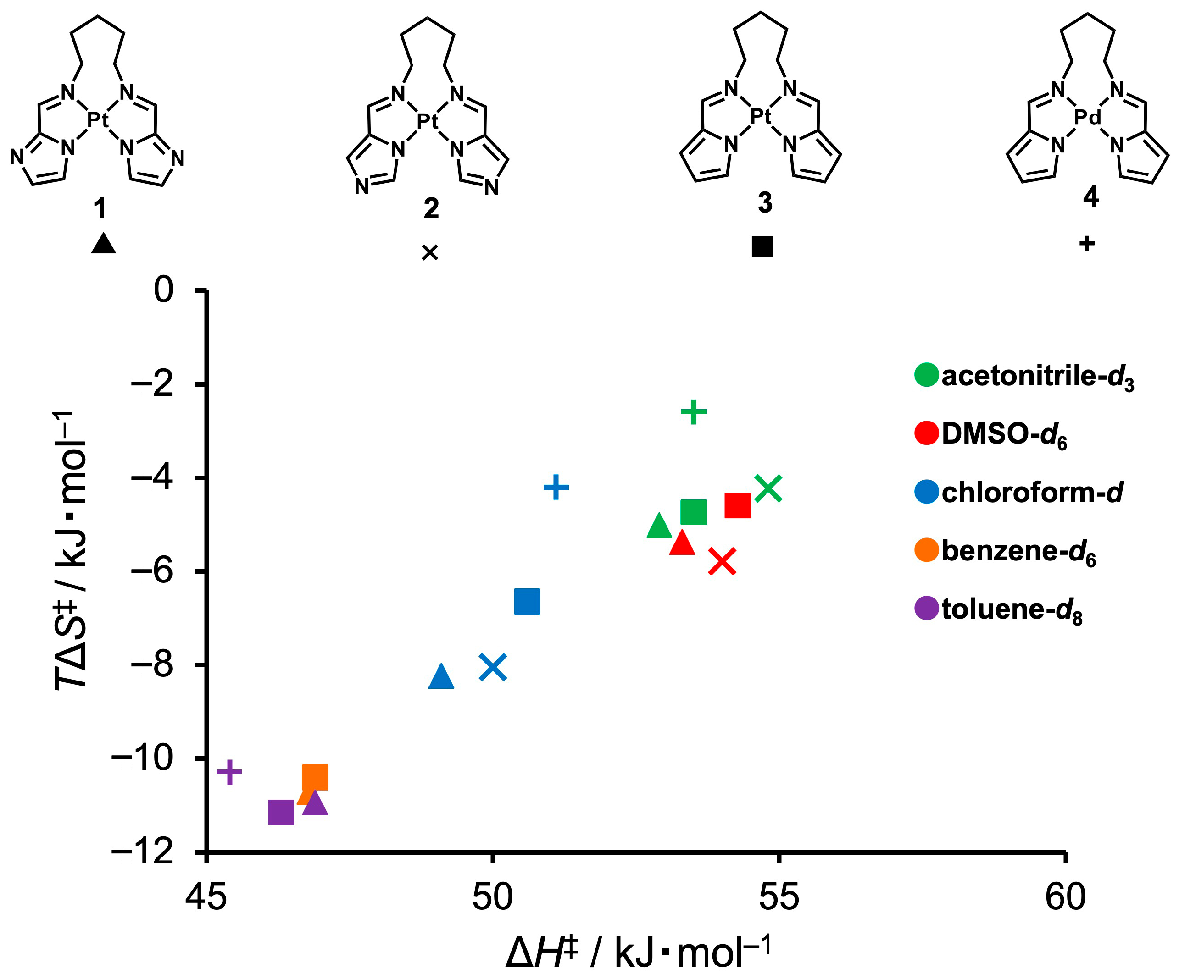 Appliedchem 05 00025 g007