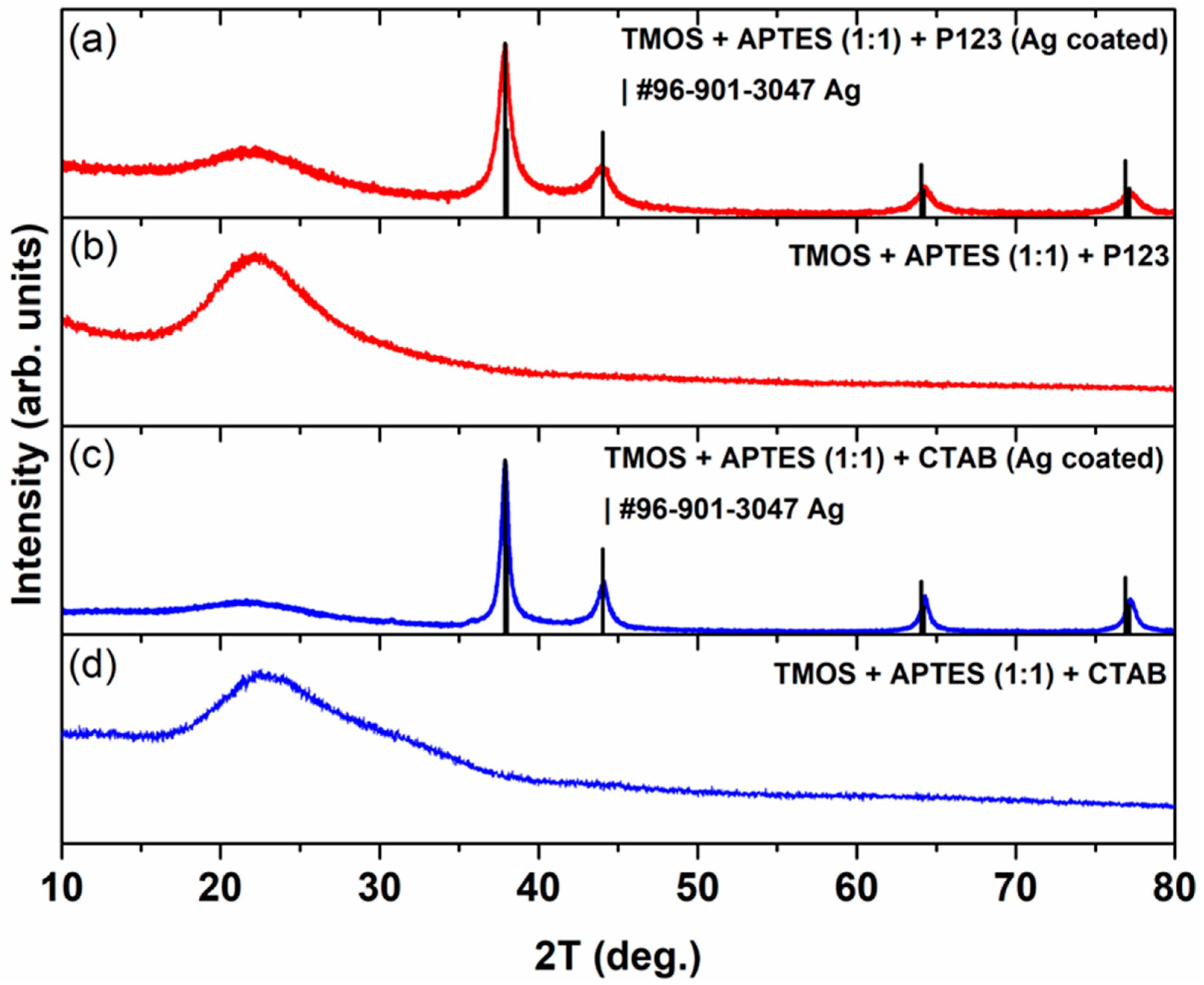 Appliedchem 05 00031 g001