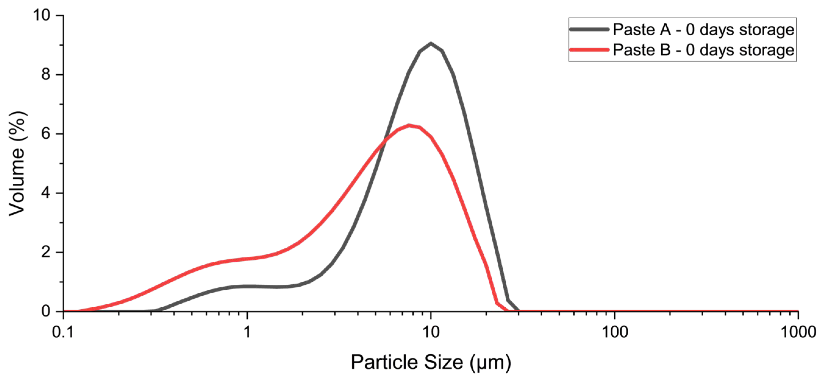 Appliedchem 05 00033 g004 Appliedchem 05 00033 g004