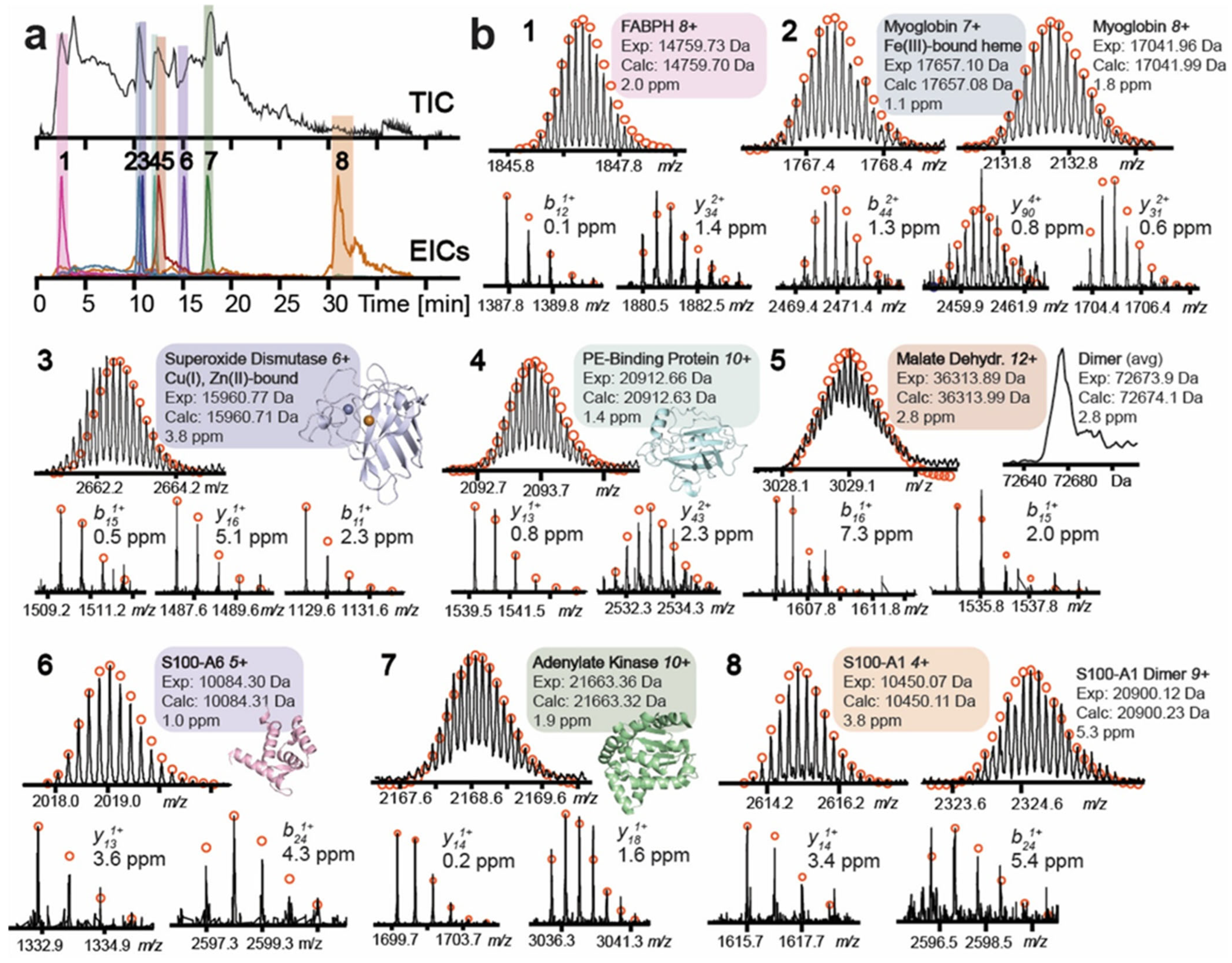 Appliedchem 05 00035 g006