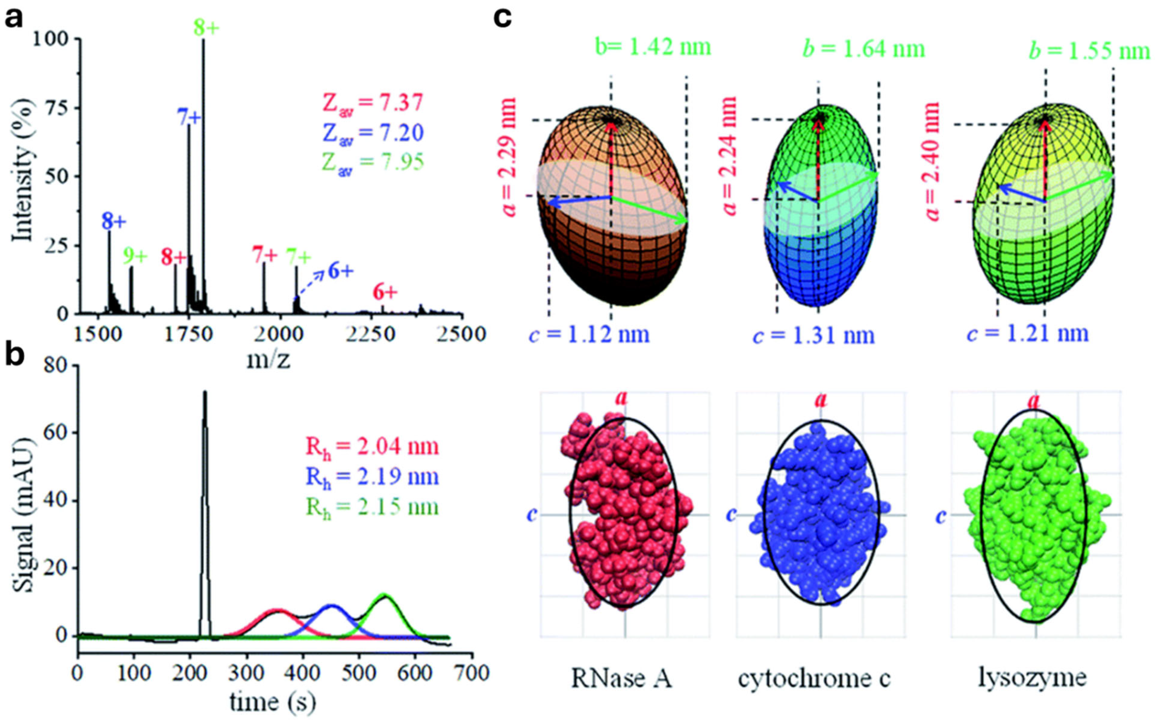 Appliedchem 05 00035 g009