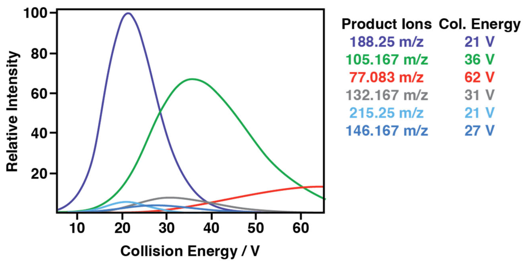 Appliedchem 05 00036 g002 Appliedchem 05 00036 g002