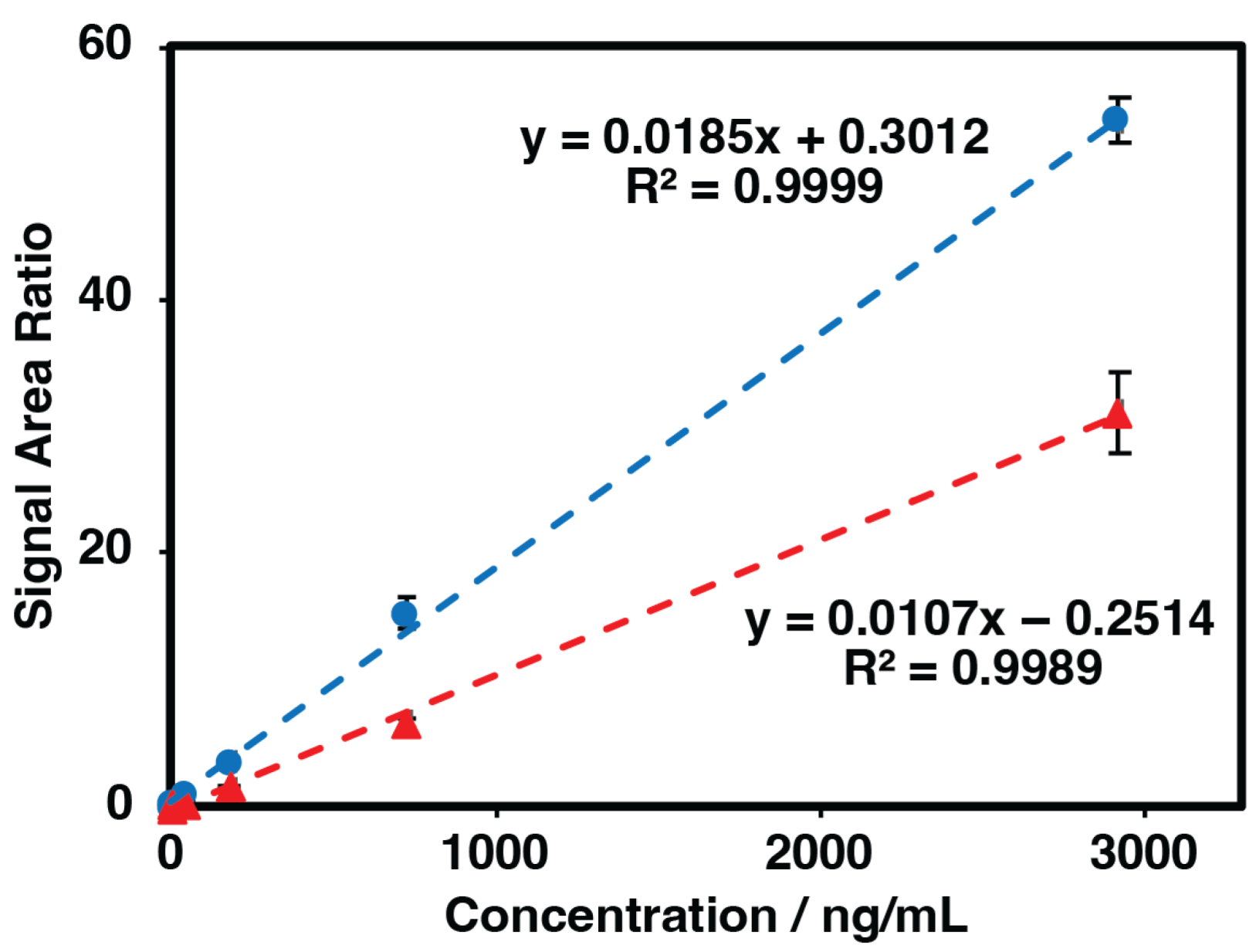 Appliedchem 05 00036 g003 Appliedchem 05 00036 g003