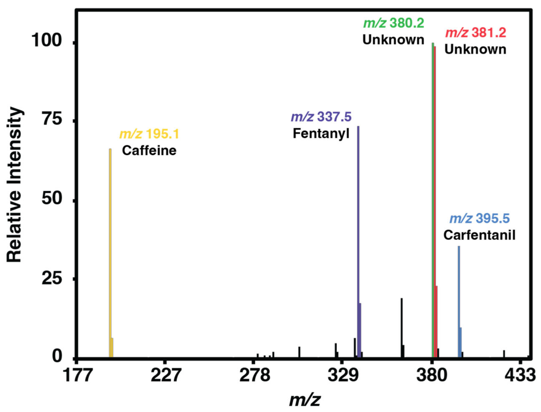 Appliedchem 05 00036 g004 Appliedchem 05 00036 g004