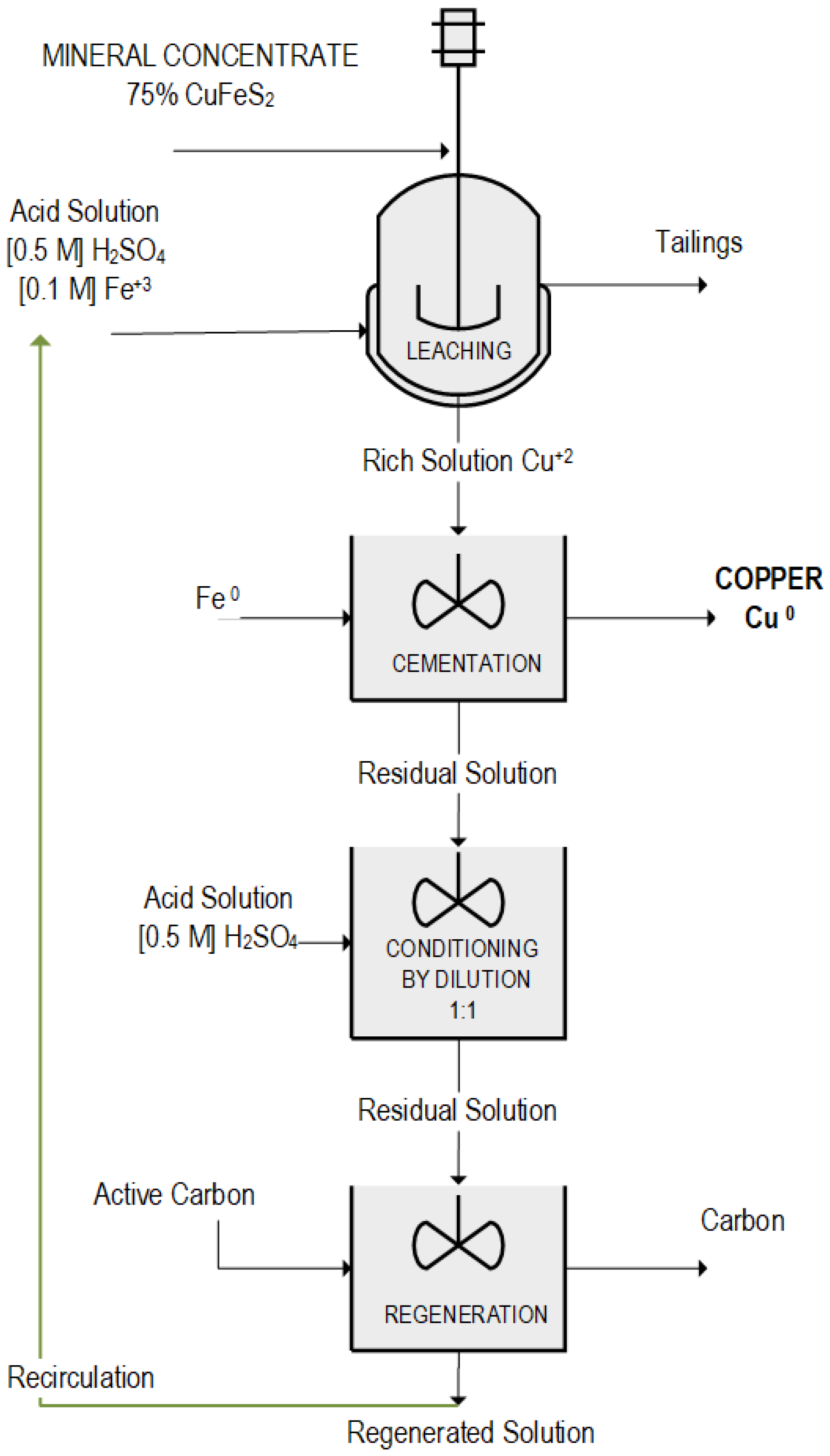 Appliedchem 05 00038 g003