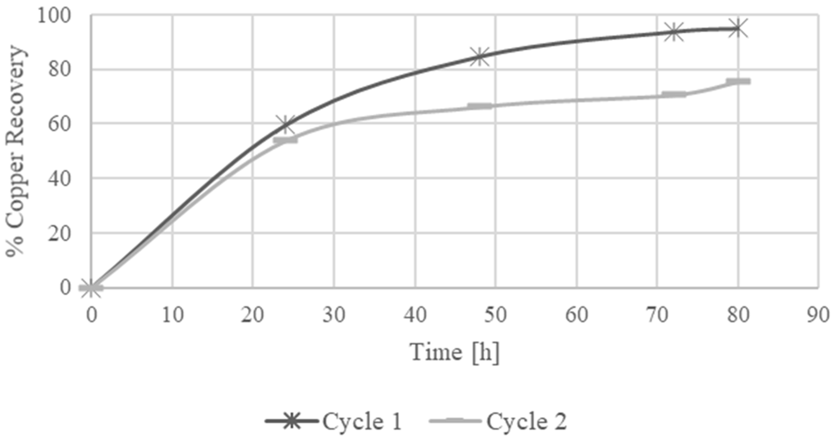 Appliedchem 05 00038 g007