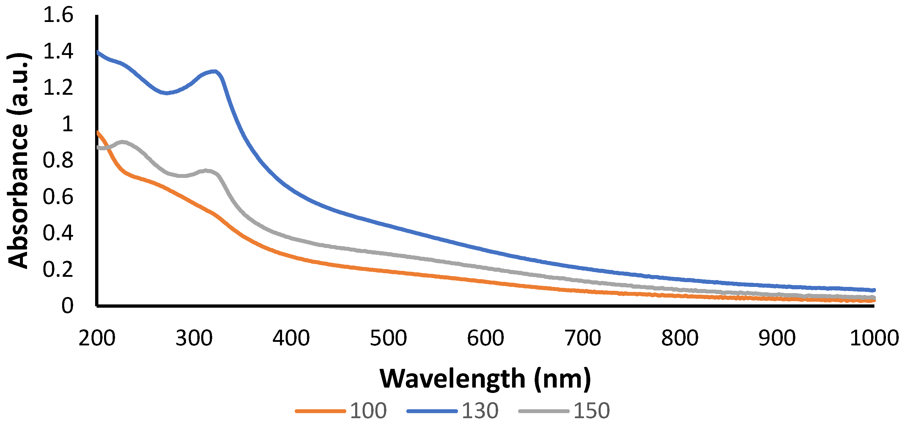 Appliedchem 06 00007 g002