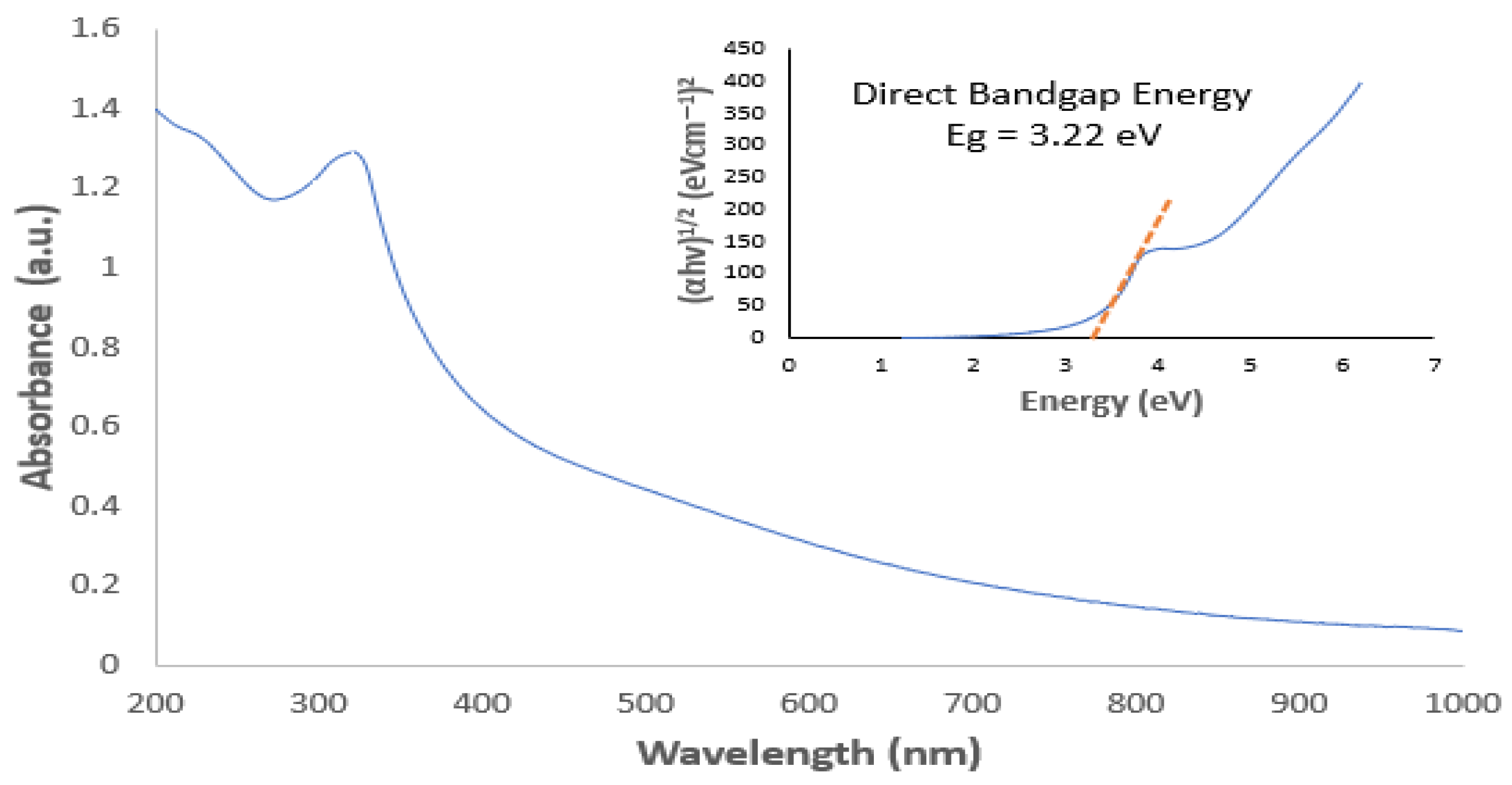 Appliedchem 06 00007 g003