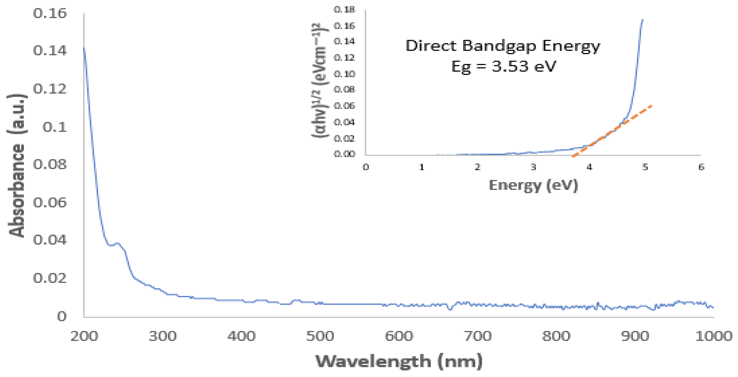 Appliedchem 06 00007 g004