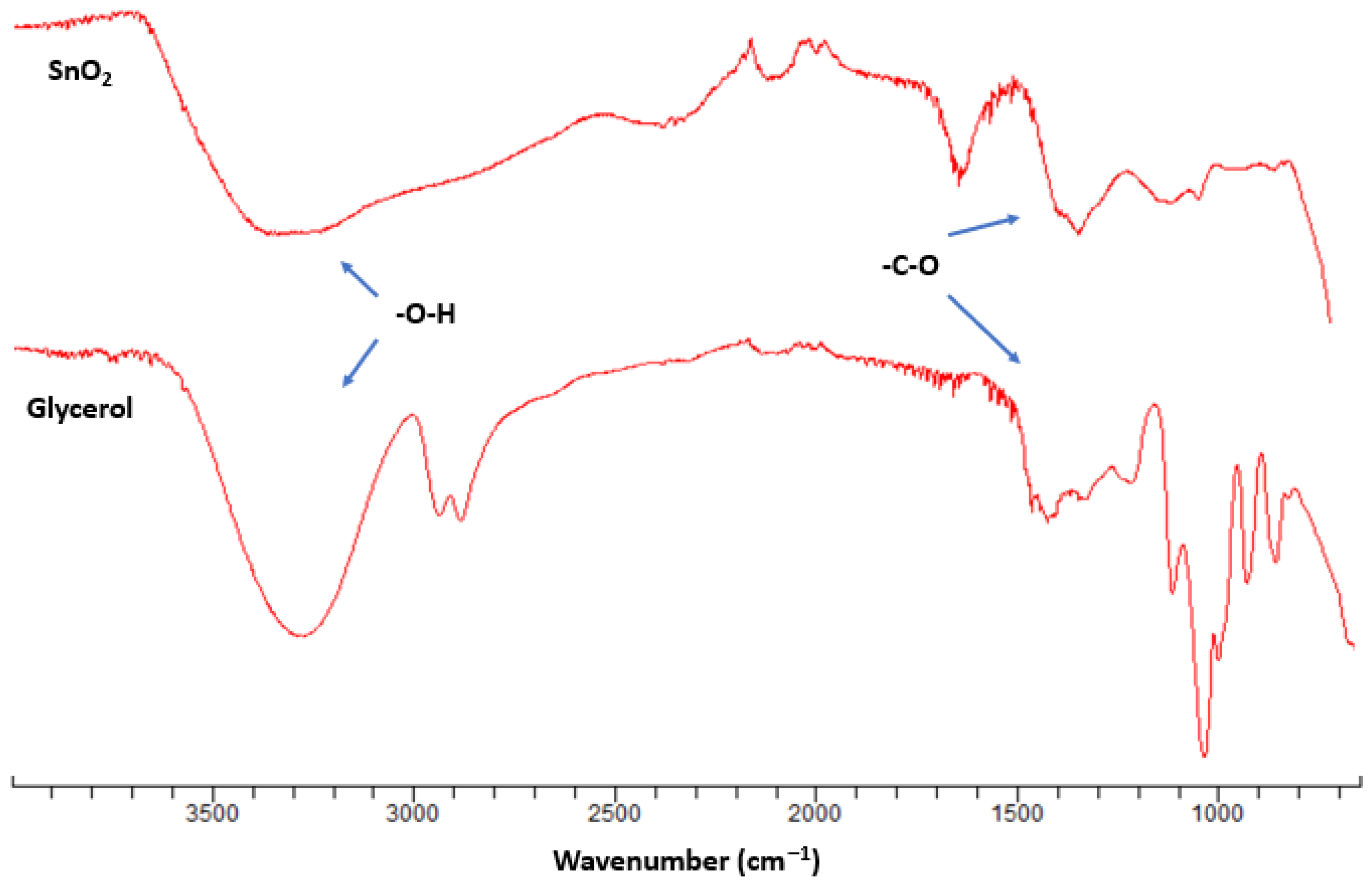 Appliedchem 06 00007 g005