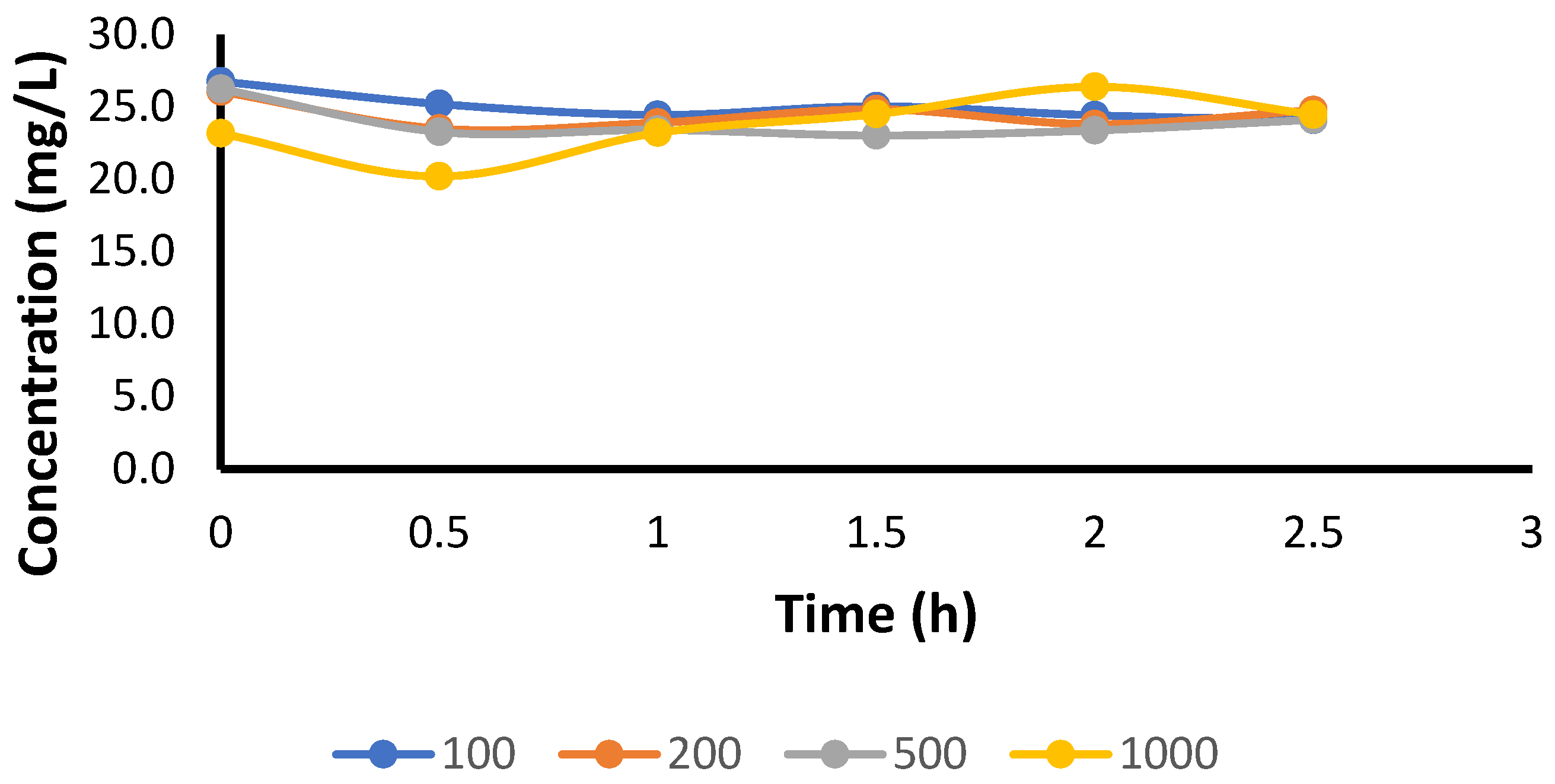 Appliedchem 06 00007 g007