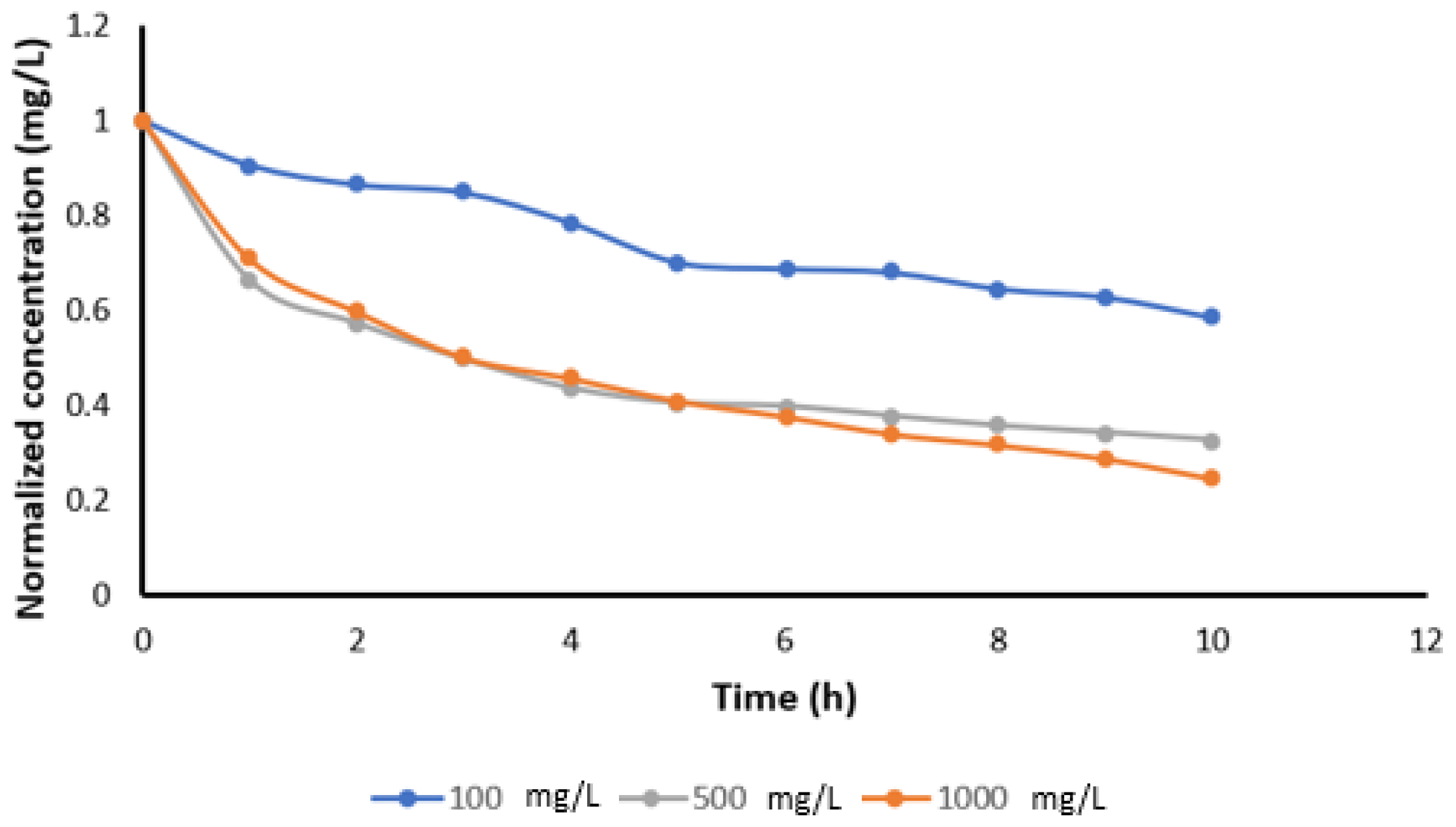 Appliedchem 06 00007 g009