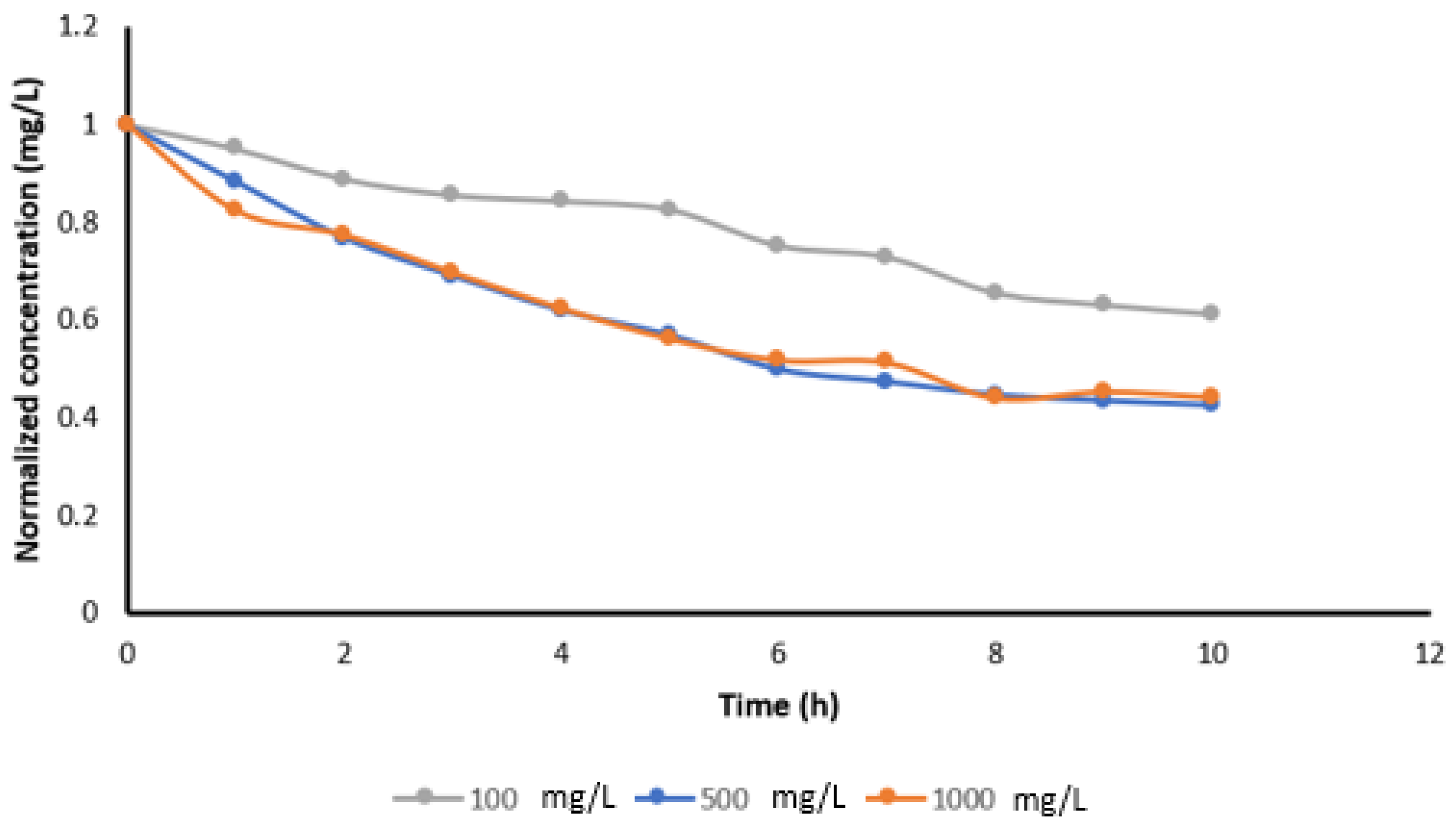 Appliedchem 06 00007 g010